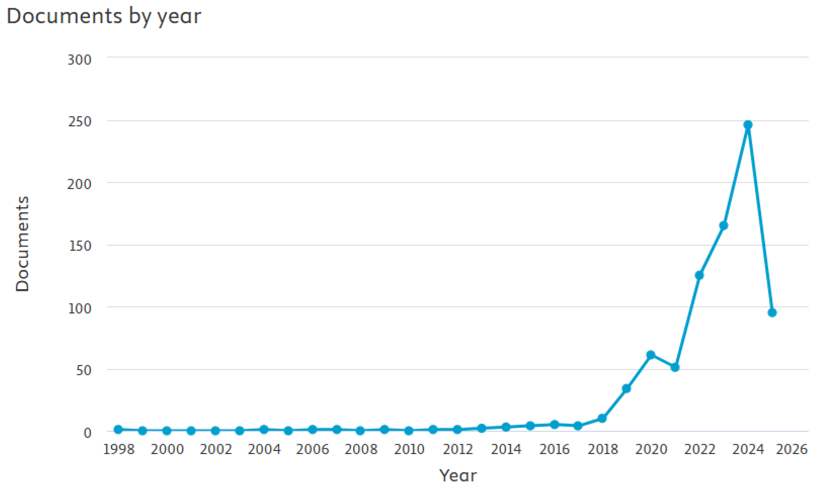 Engproc 112 00030 g002