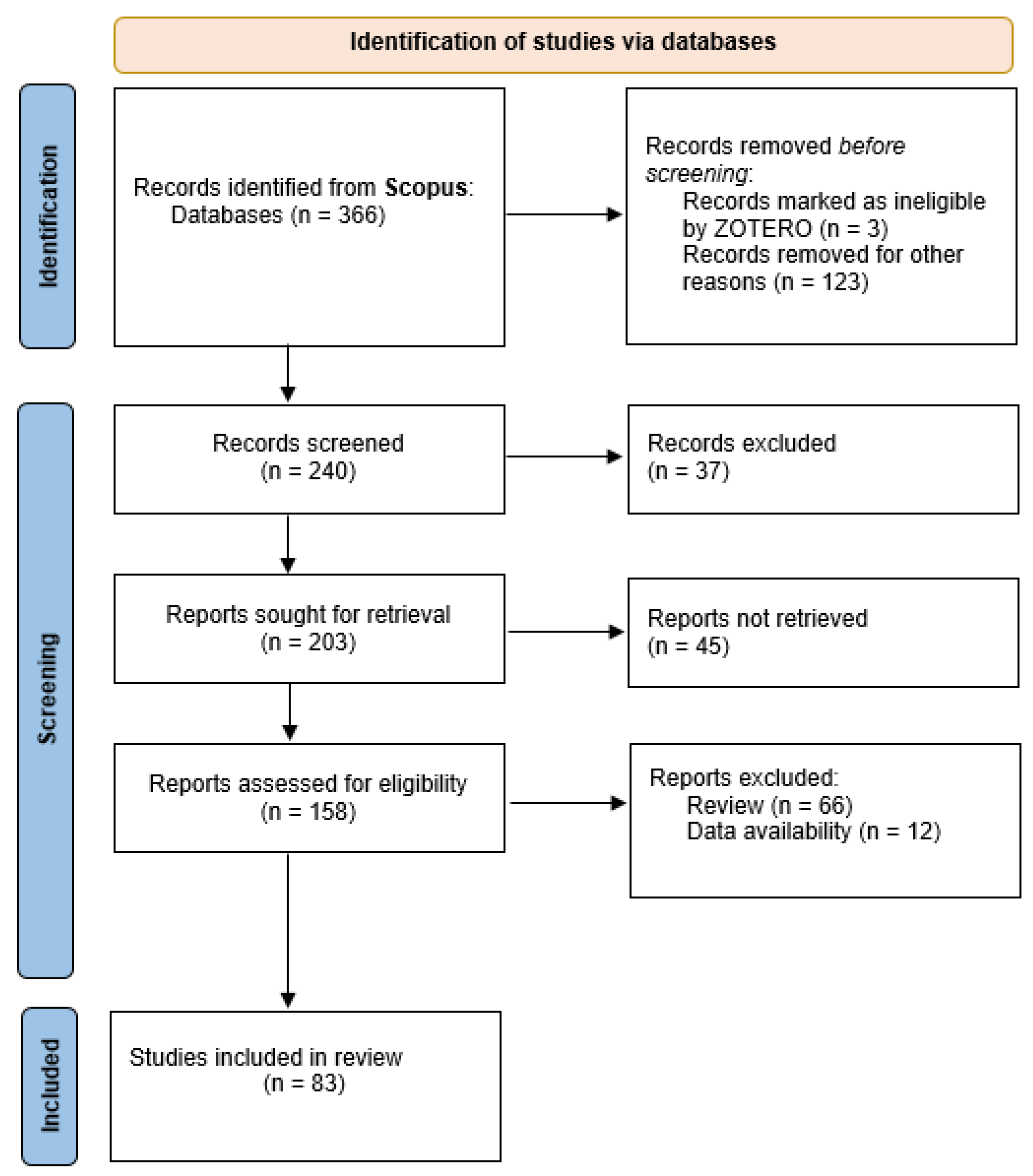 Engproc 112 00030 g003