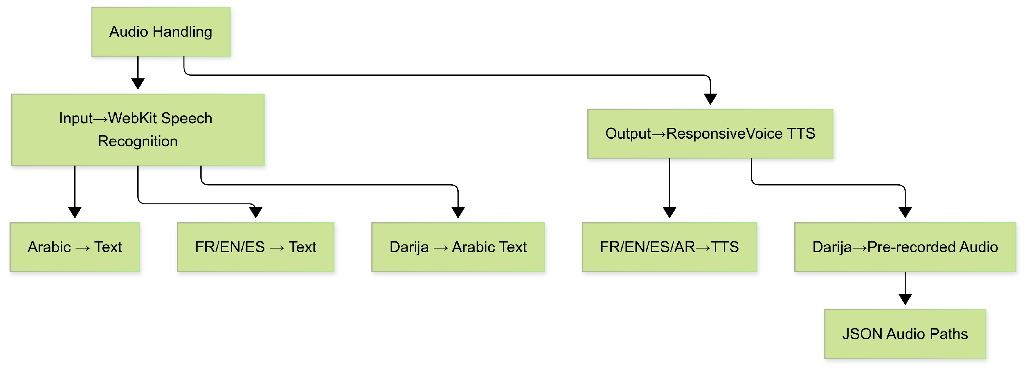 Engproc 112 00041 g006