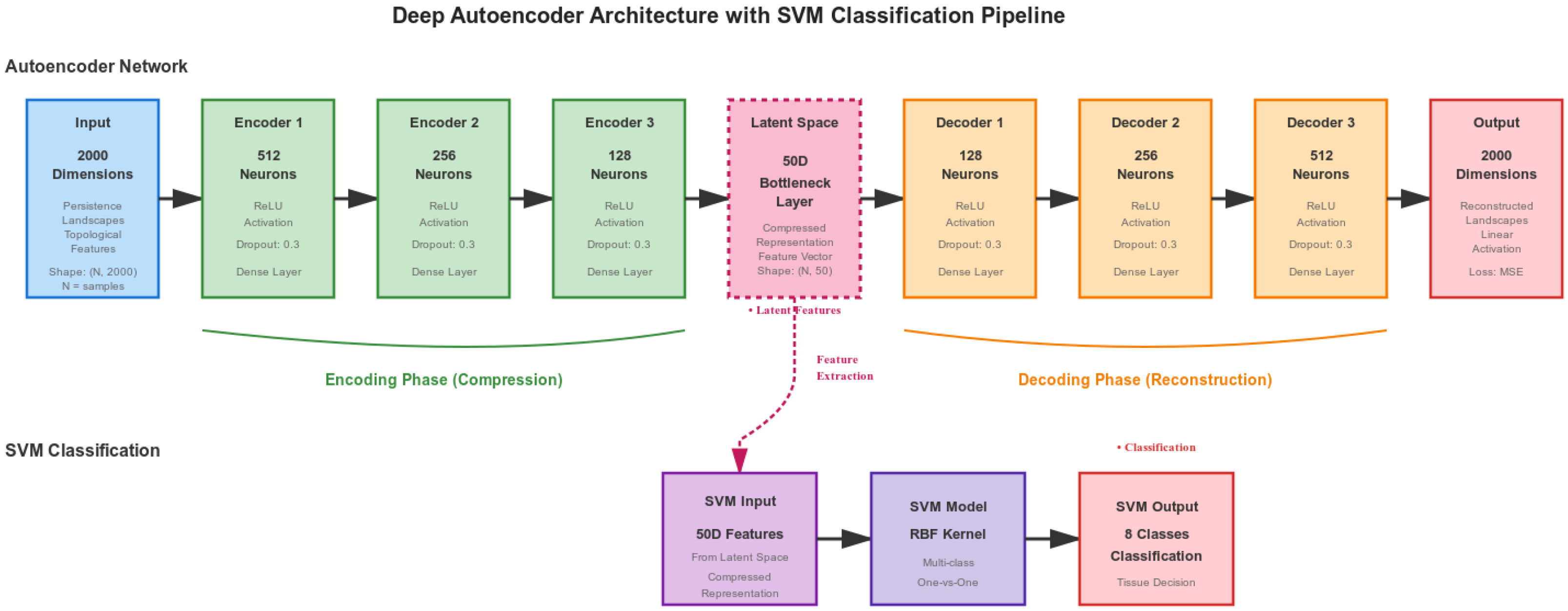 Engproc 112 00043 g002
