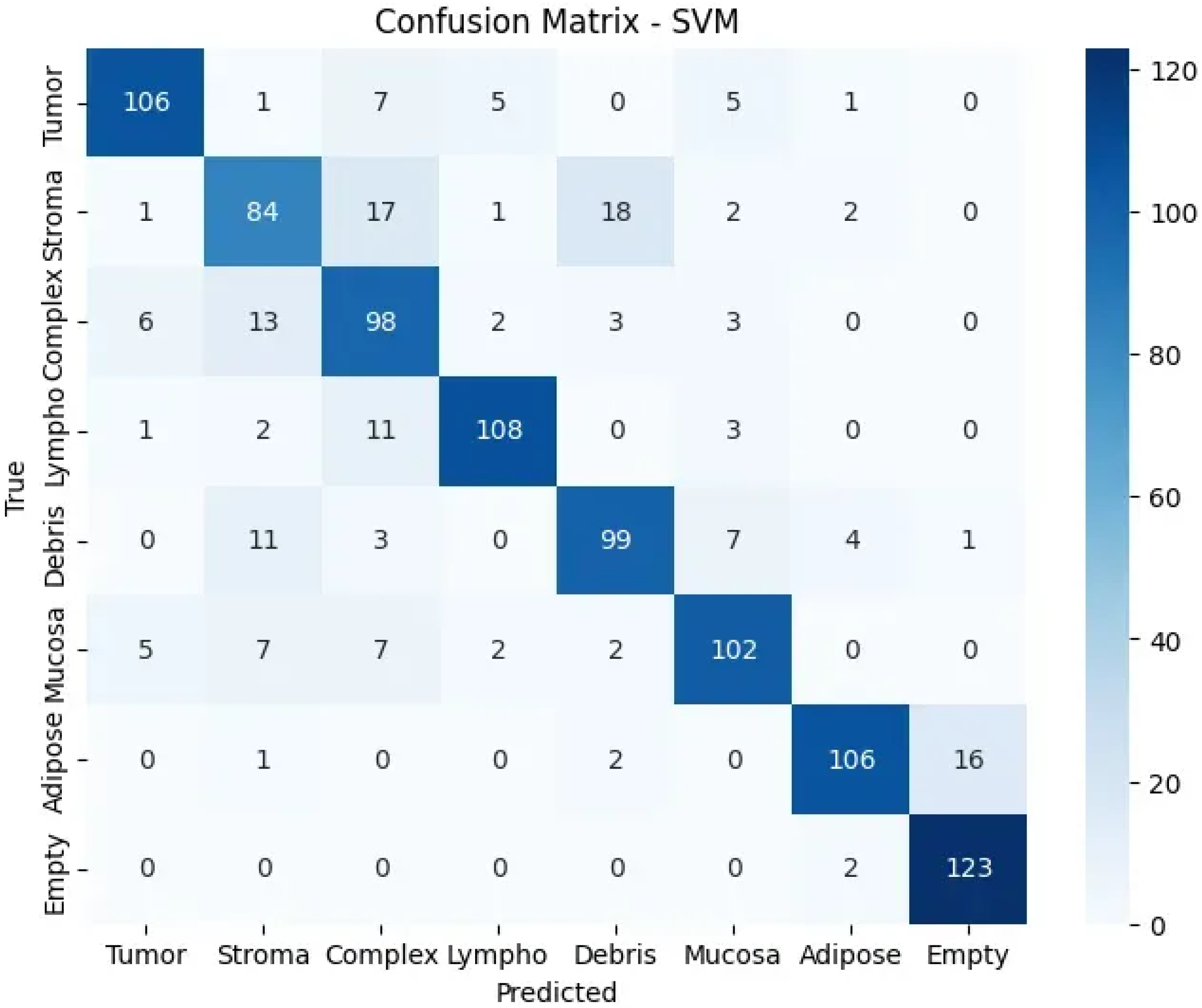 Engproc 112 00043 g005