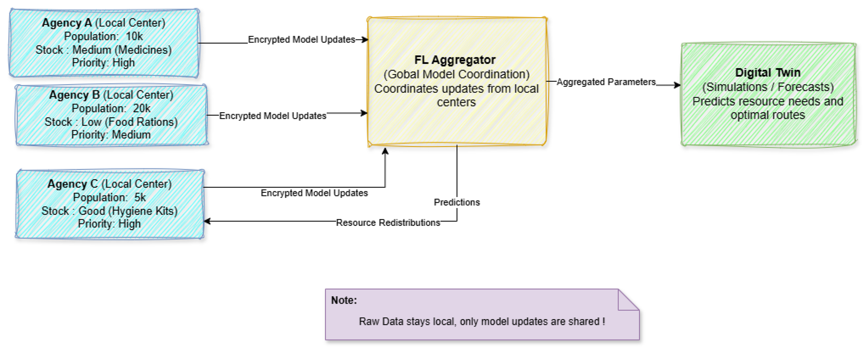 Engproc 112 00044 g001