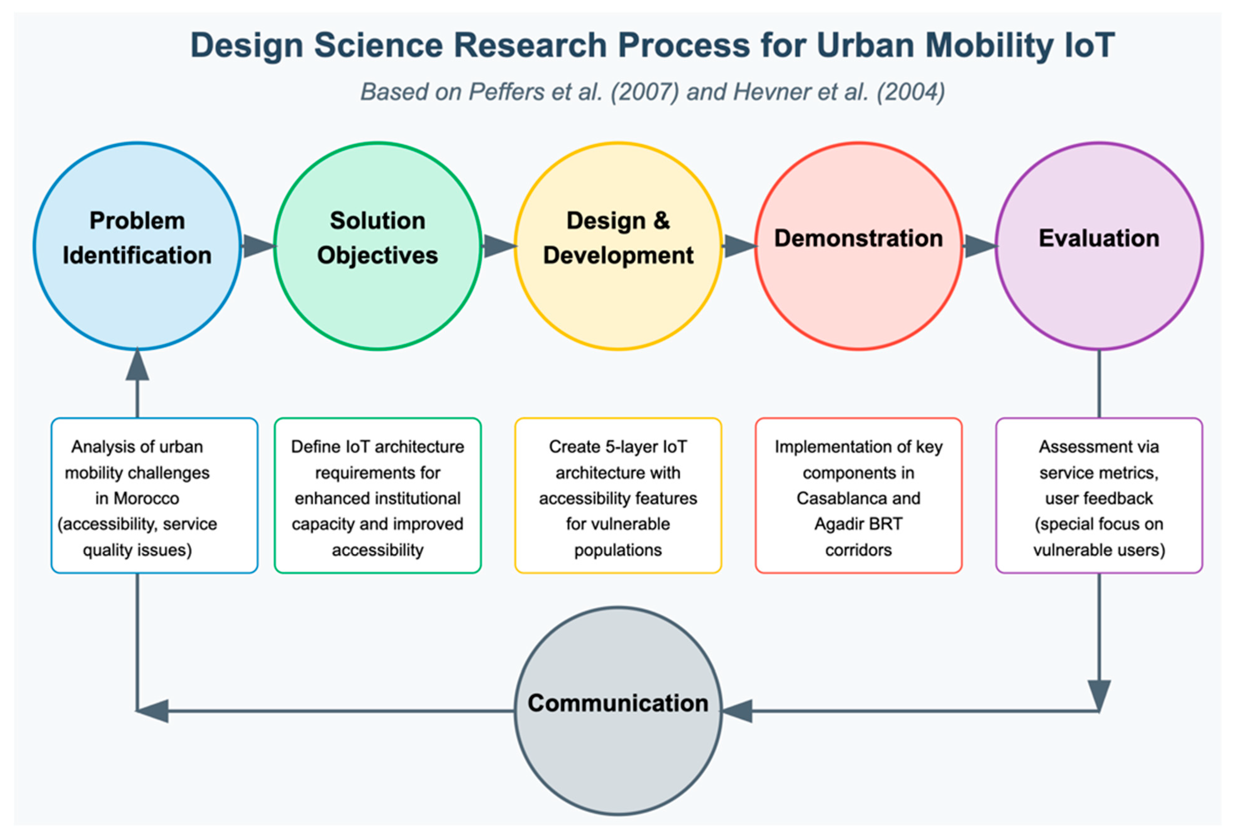 Engproc 112 00046 g001 Engproc 112 00046 g001