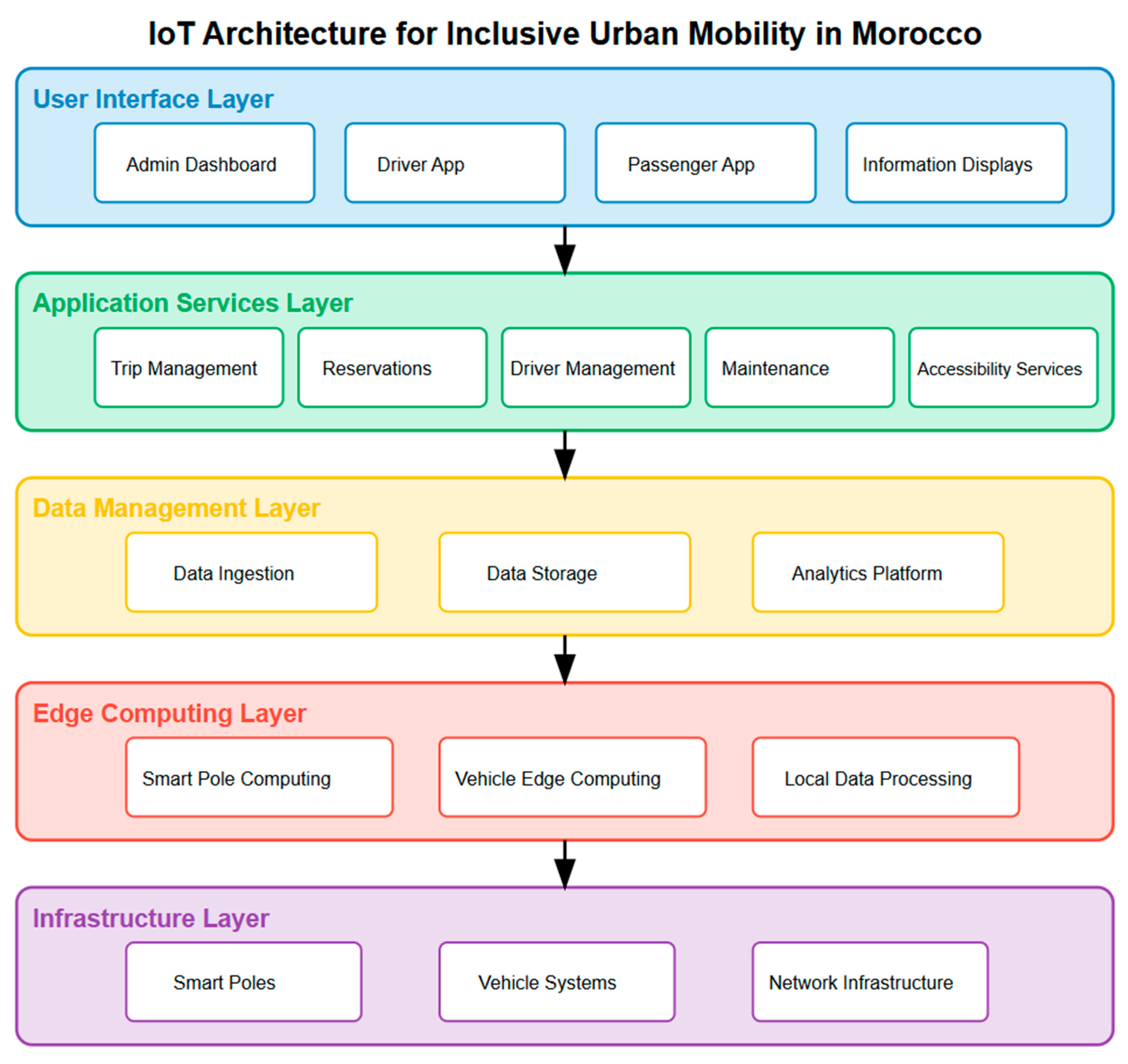 Engproc 112 00046 g002 Engproc 112 00046 g002