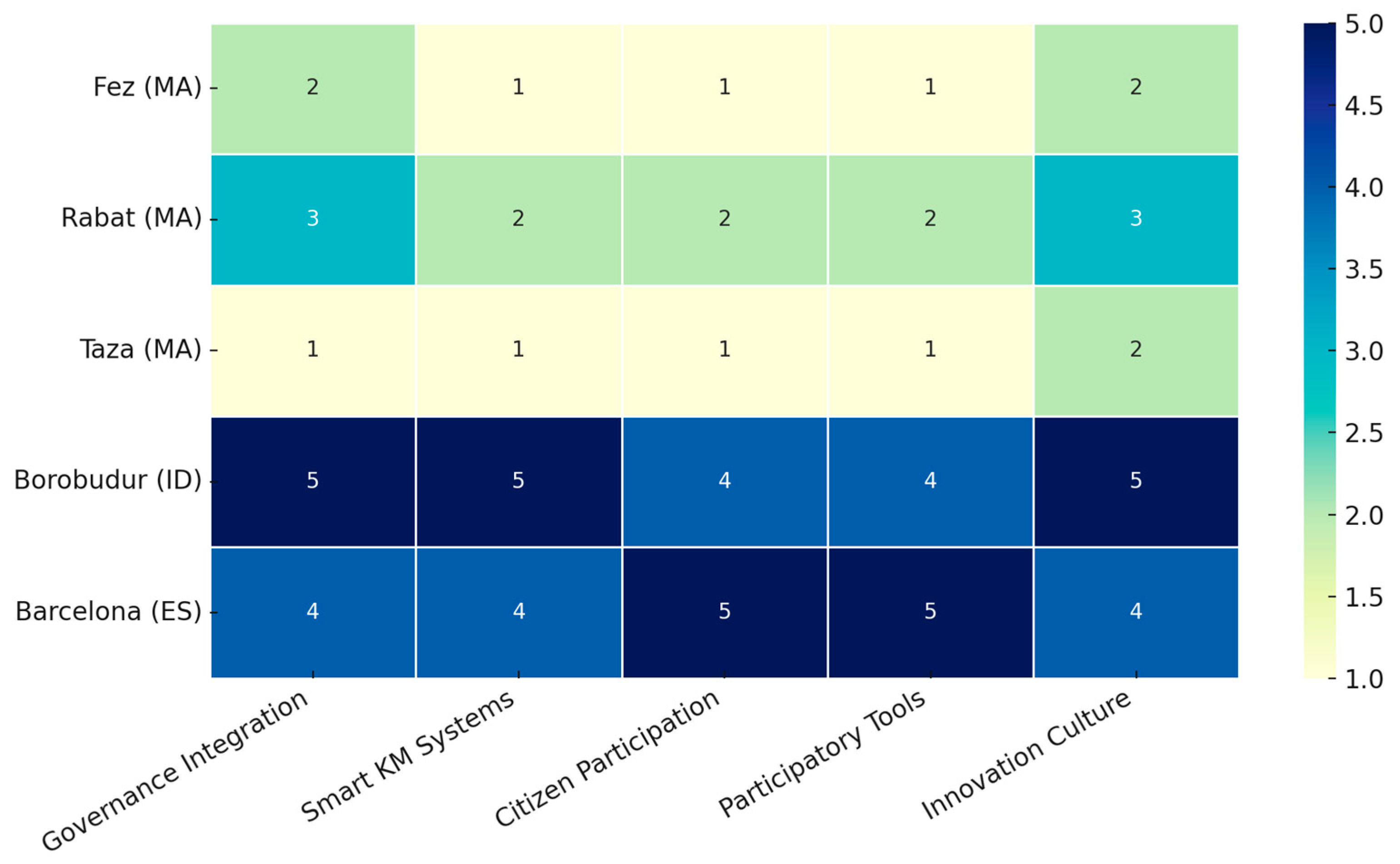 Engproc 112 00047 g001
