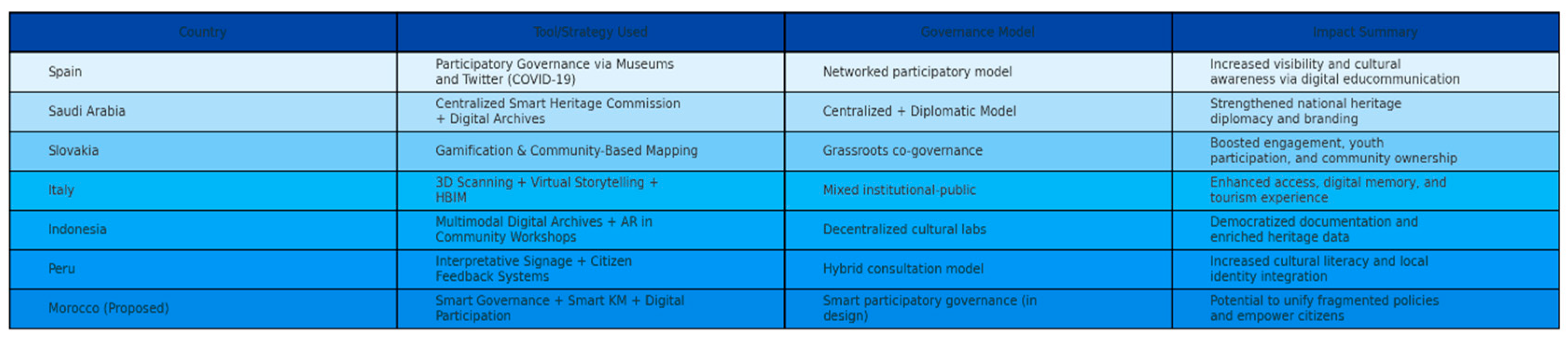 Engproc 112 00047 g002