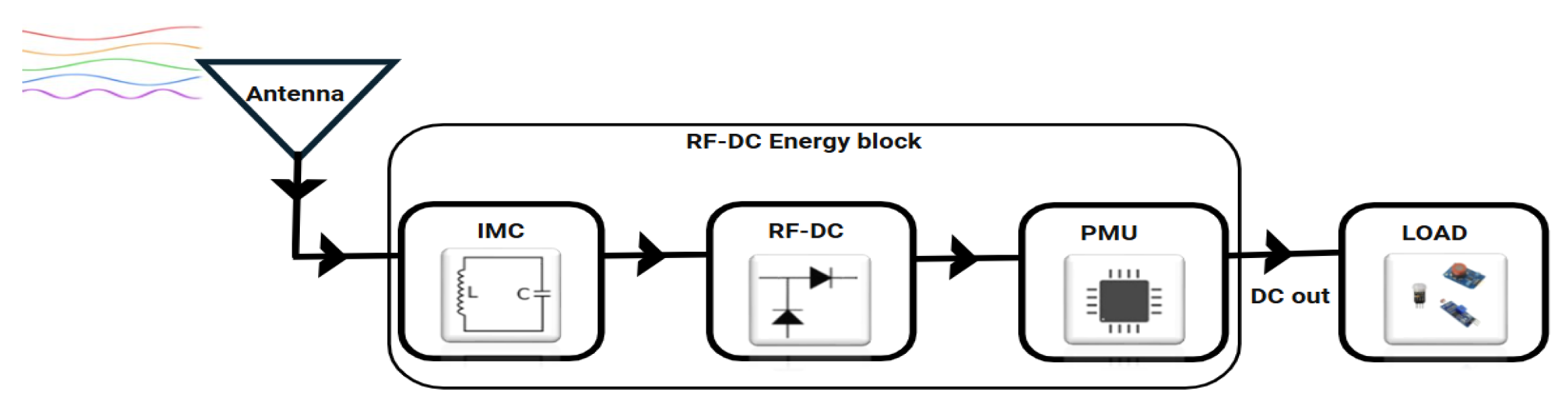 Engproc 112 00048 g003