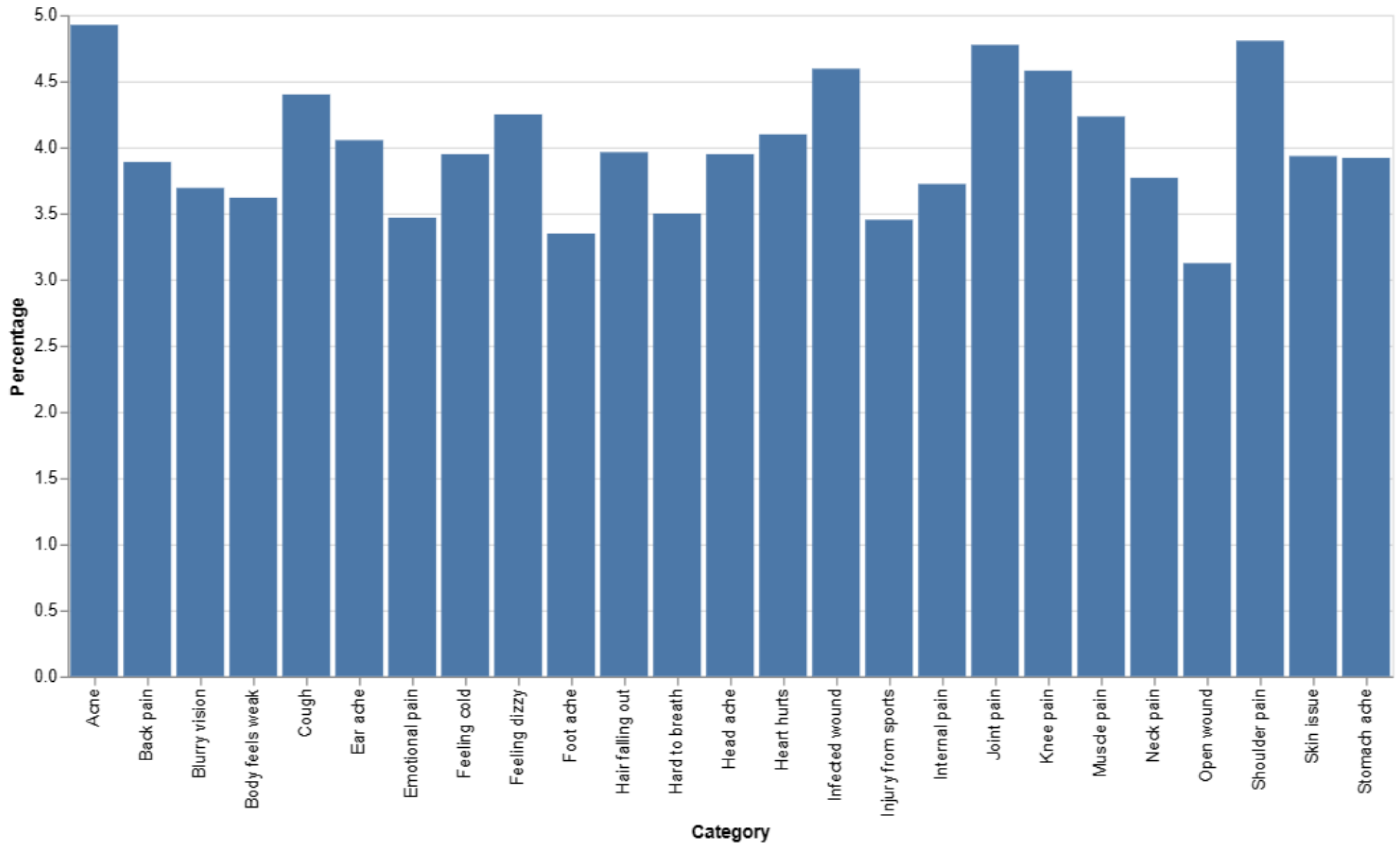 Engproc 112 00050 g001