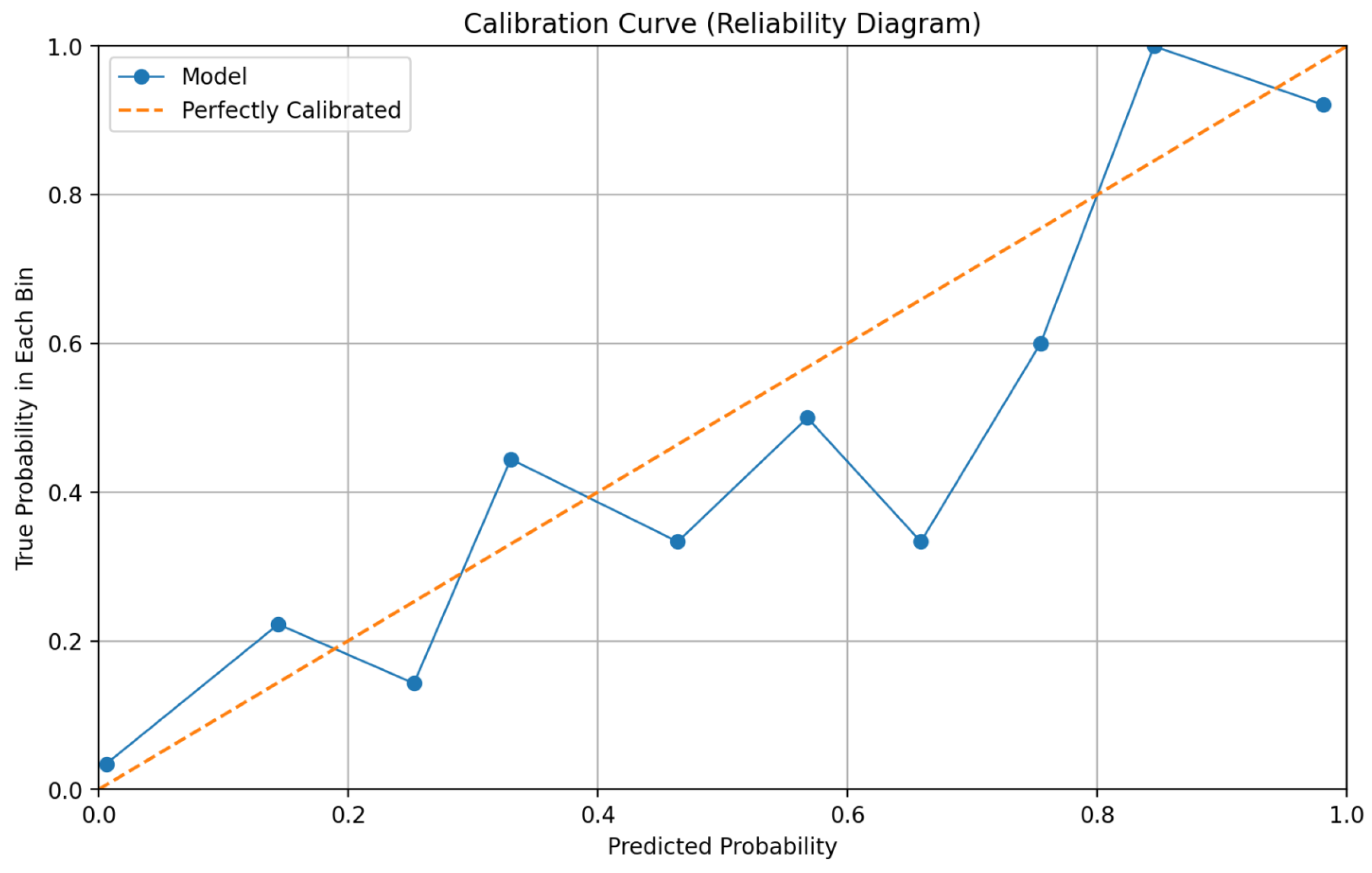 Engproc 112 00052 g004