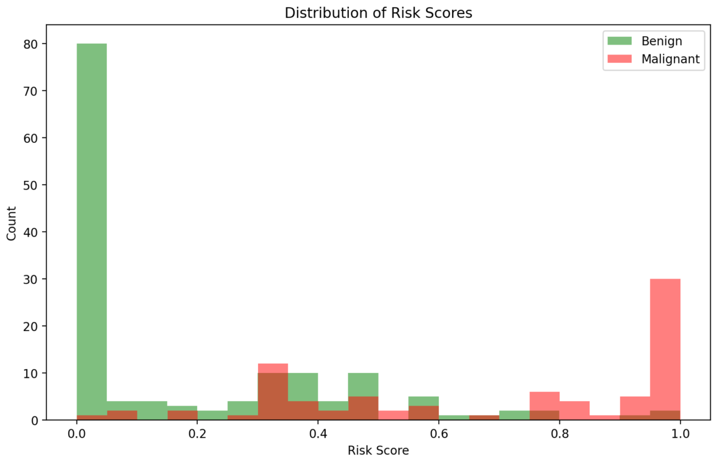 Engproc 112 00052 g005