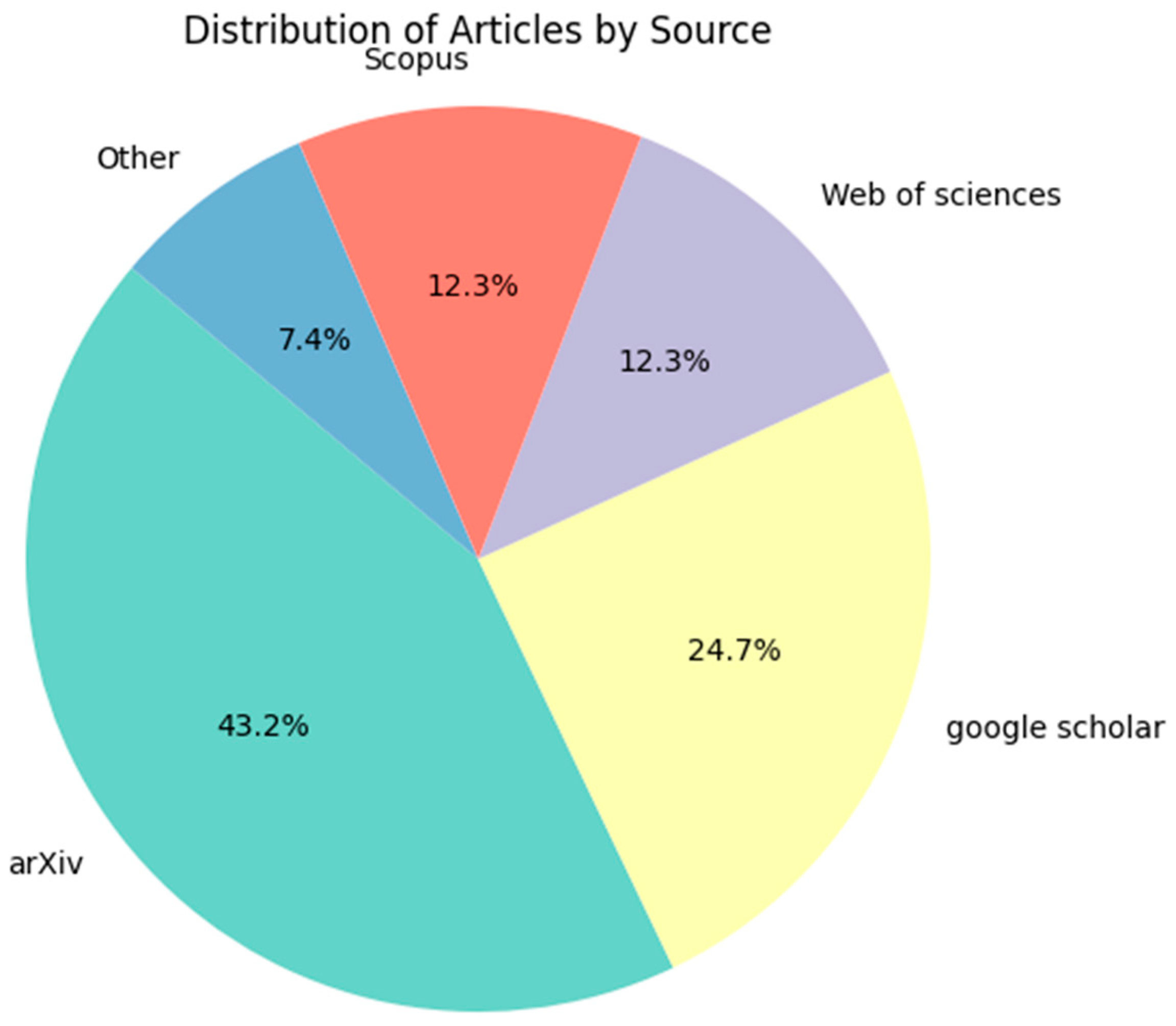 Engproc 112 00054 g002 Engproc 112 00054 g002