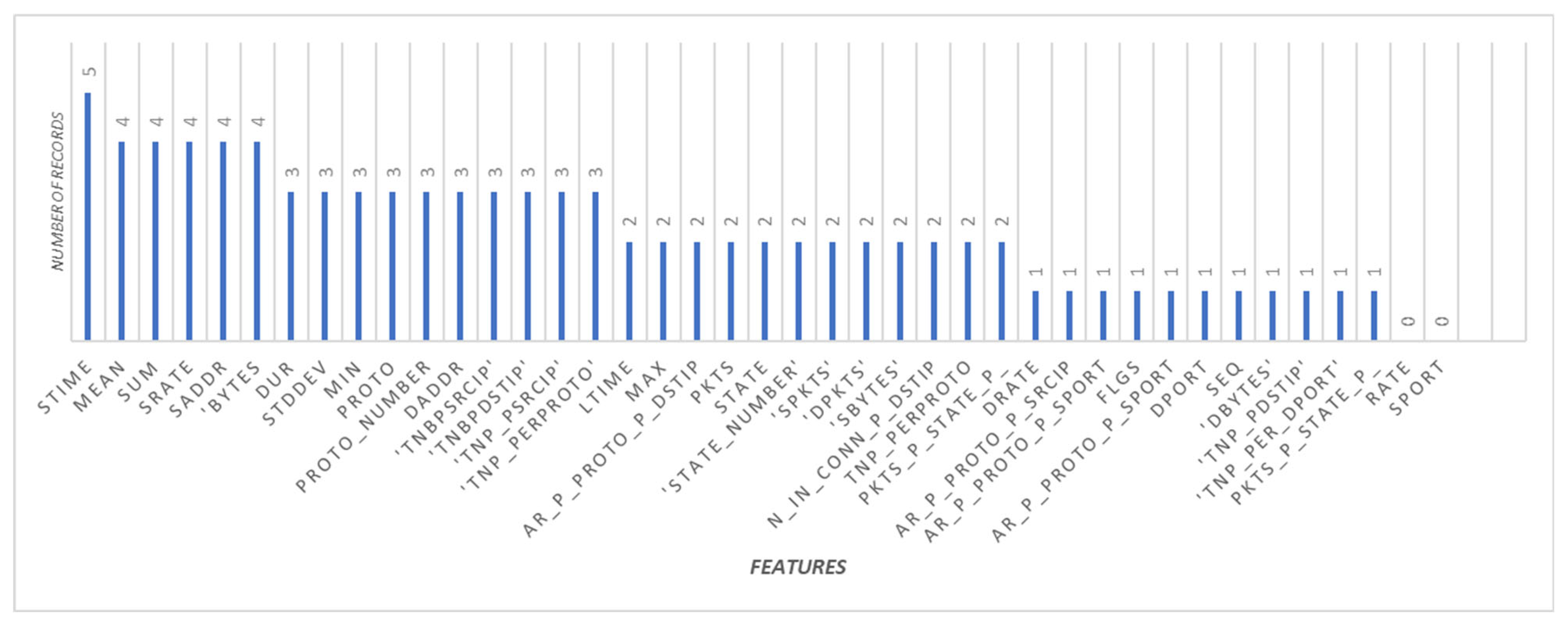 Engproc 112 00055 g004 Engproc 112 00055 g004
