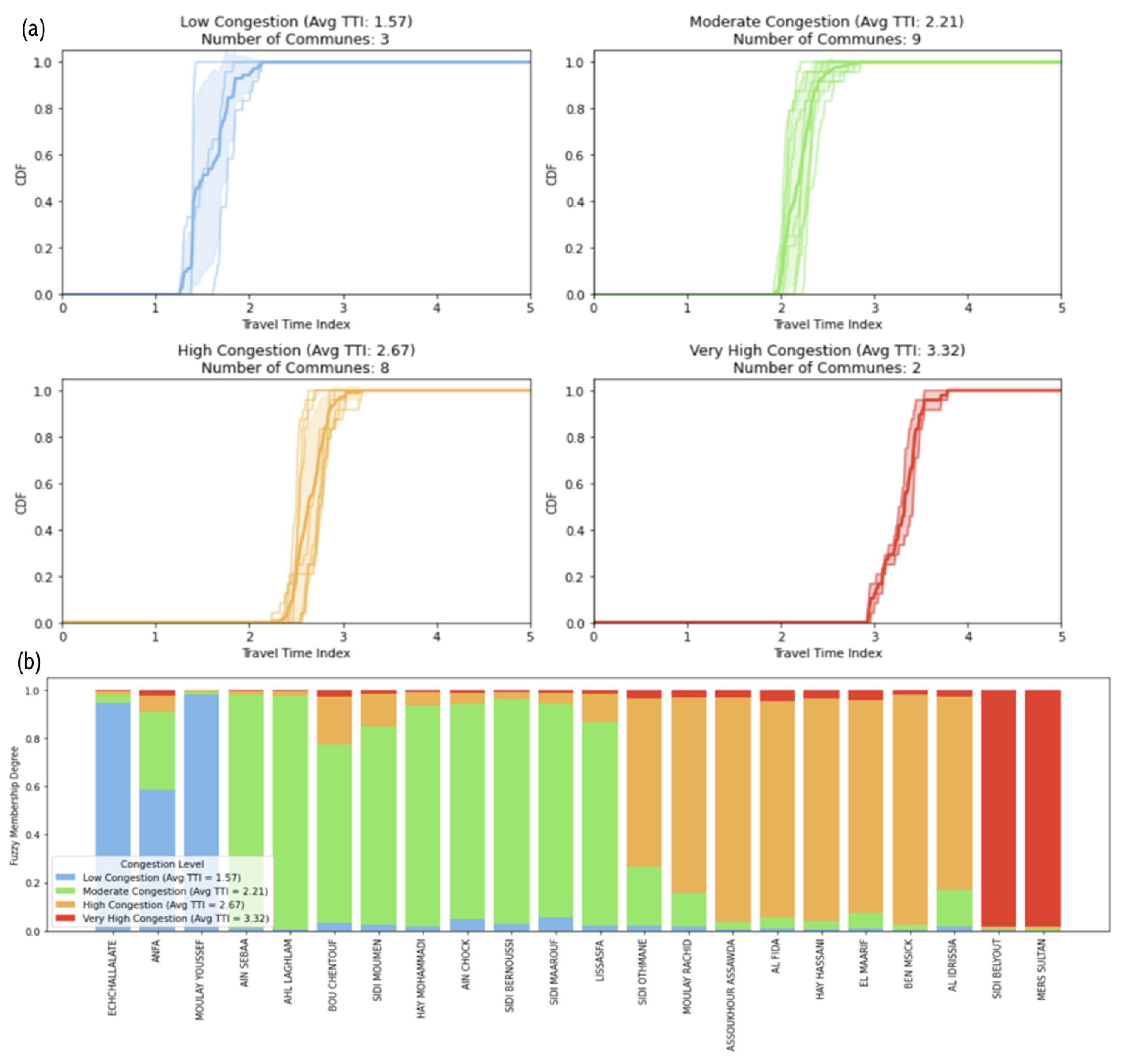 Engproc 112 00056 g006