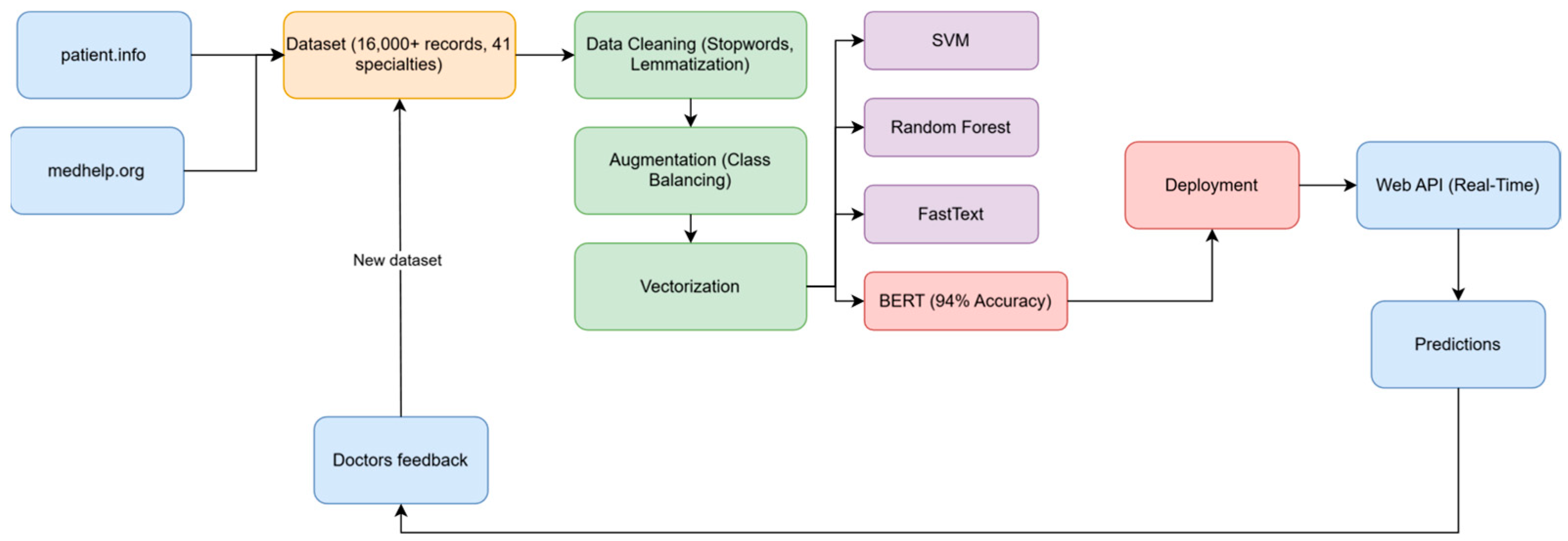Engproc 112 00064 g002 Engproc 112 00064 g002