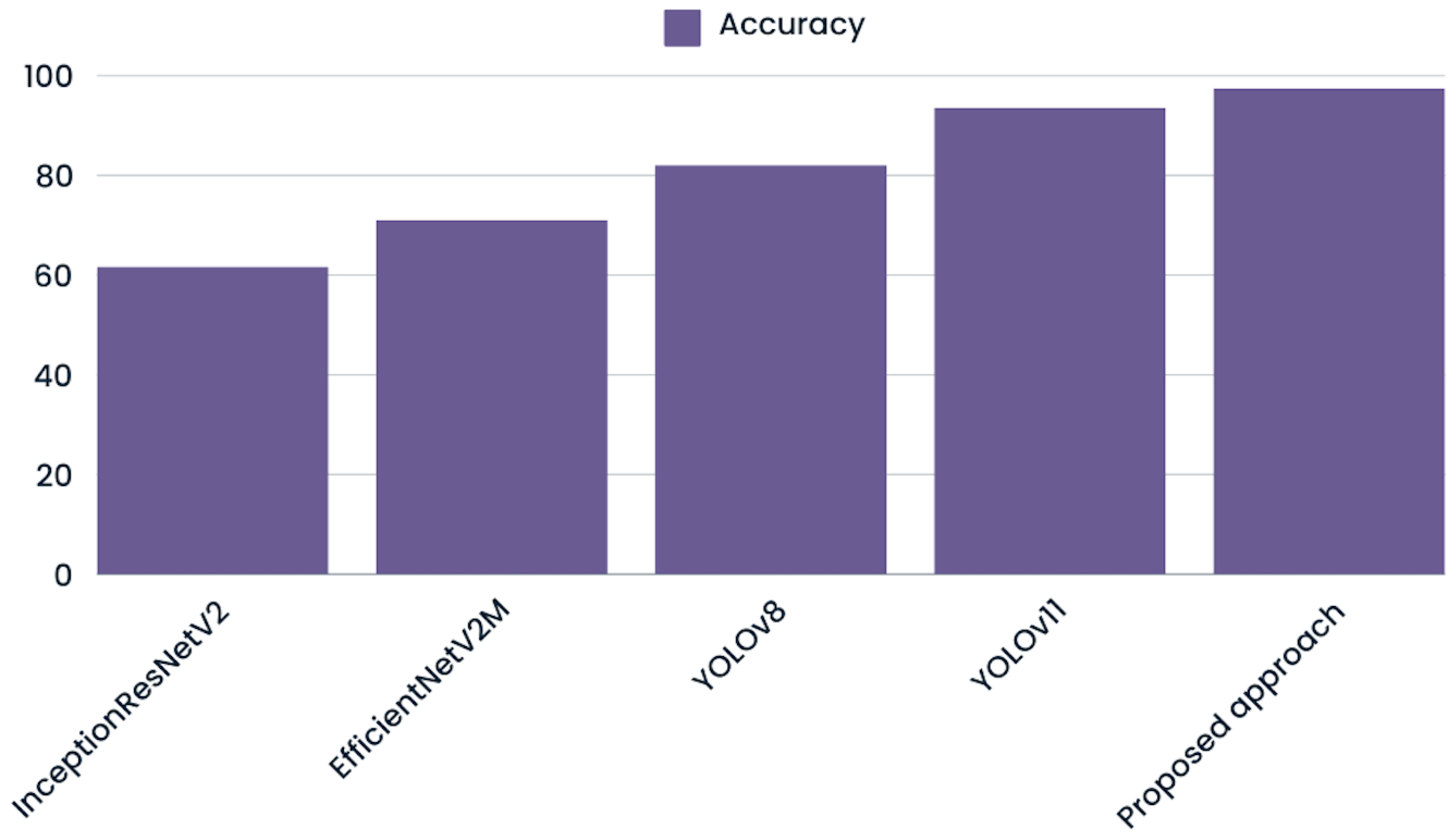 Engproc 112 00065 g006