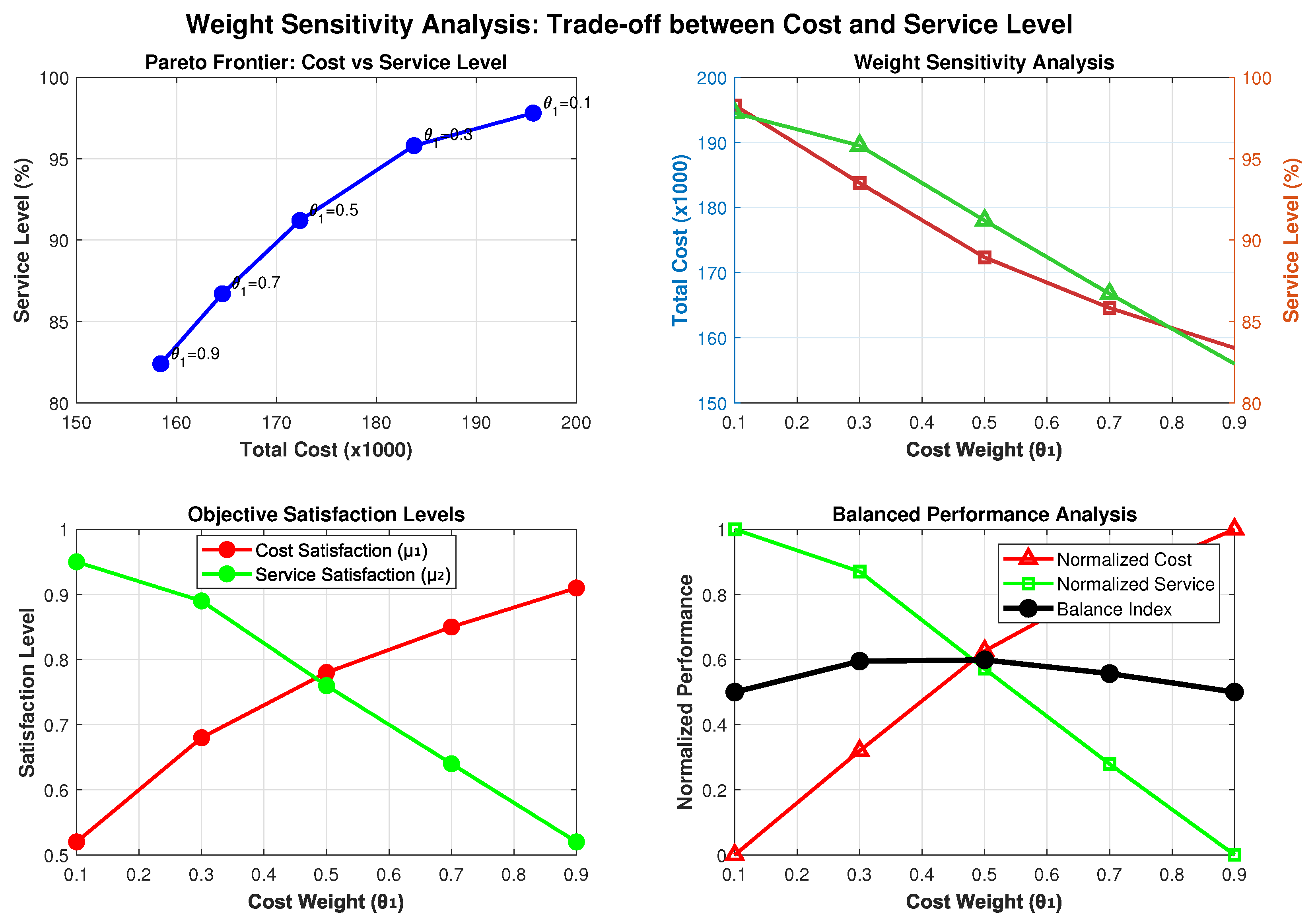 Engproc 112 00068 g001
