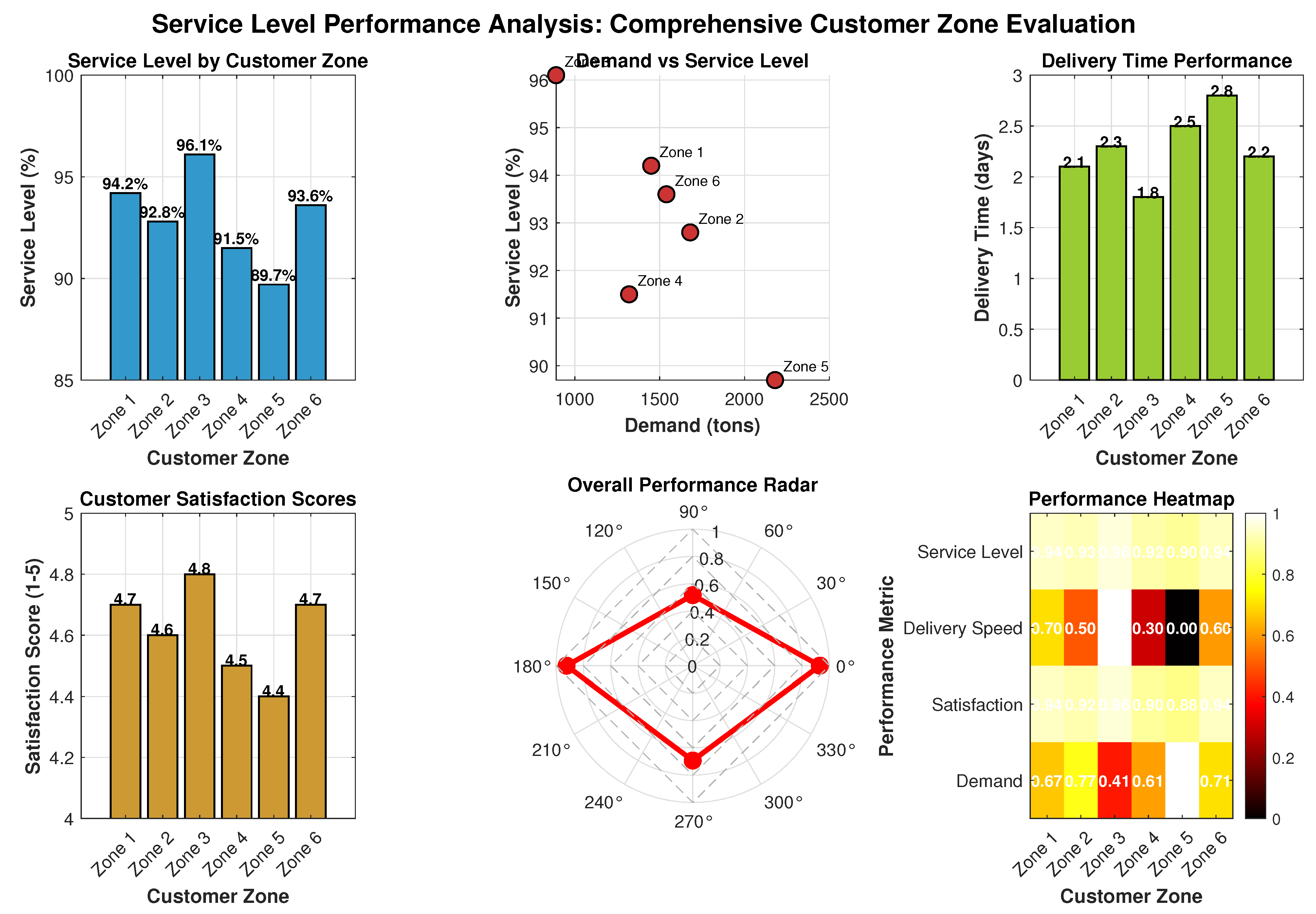Engproc 112 00068 g002