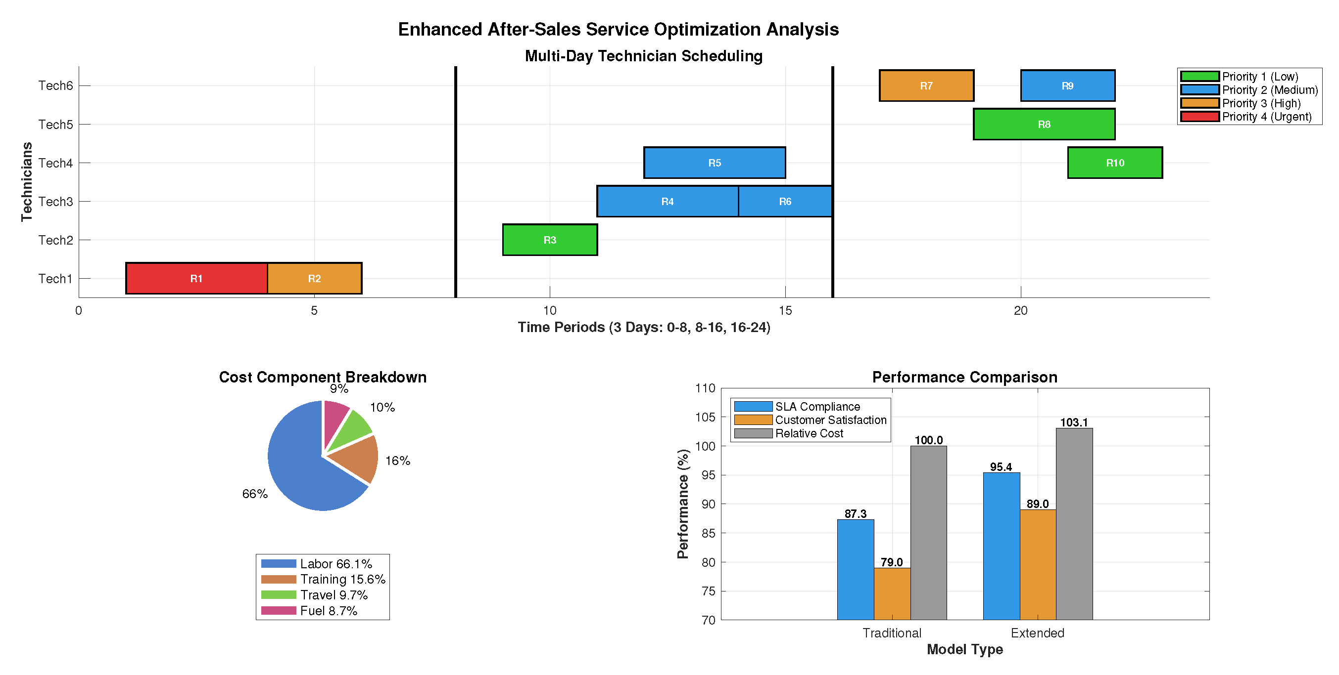 Engproc 112 00069 g001