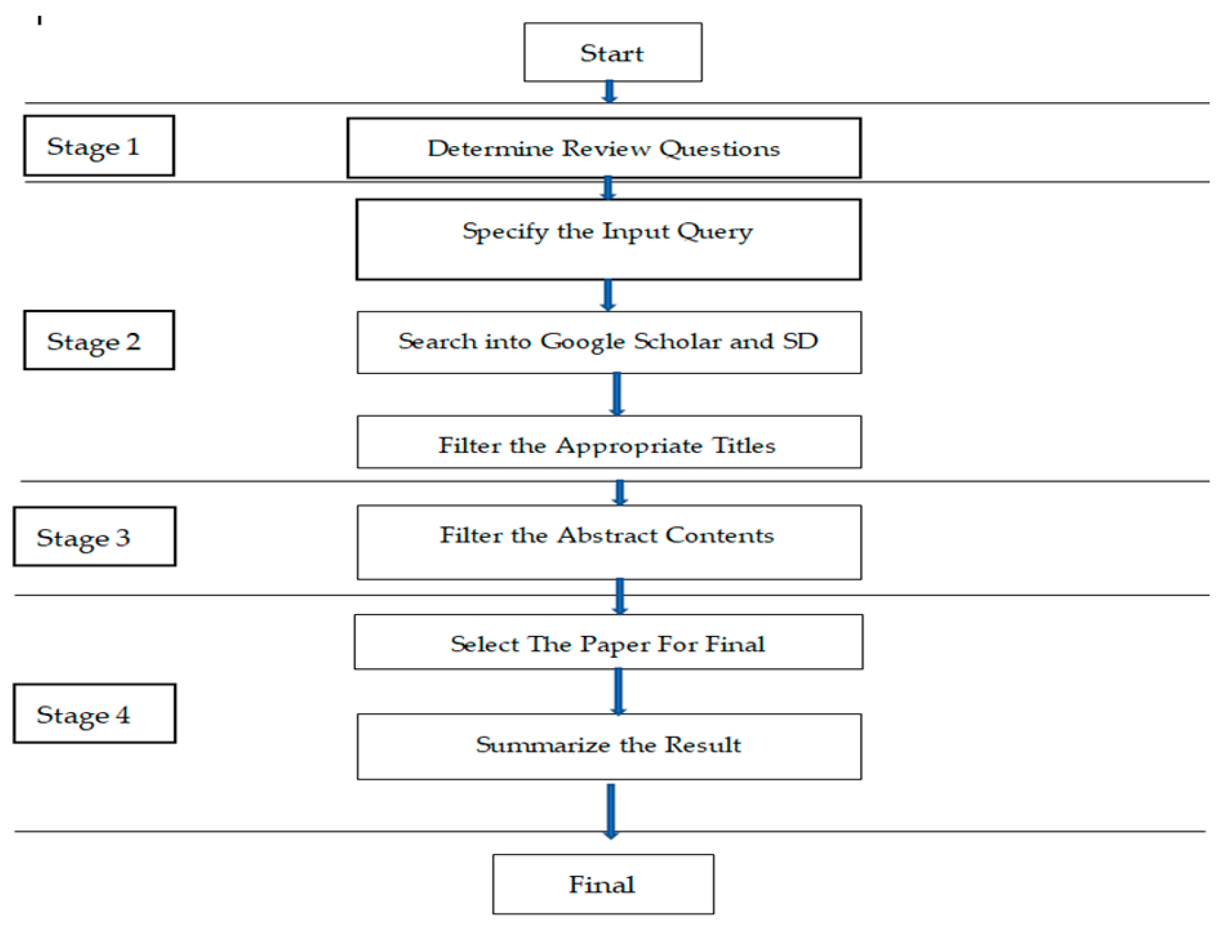 Engproc 112 00076 g001
