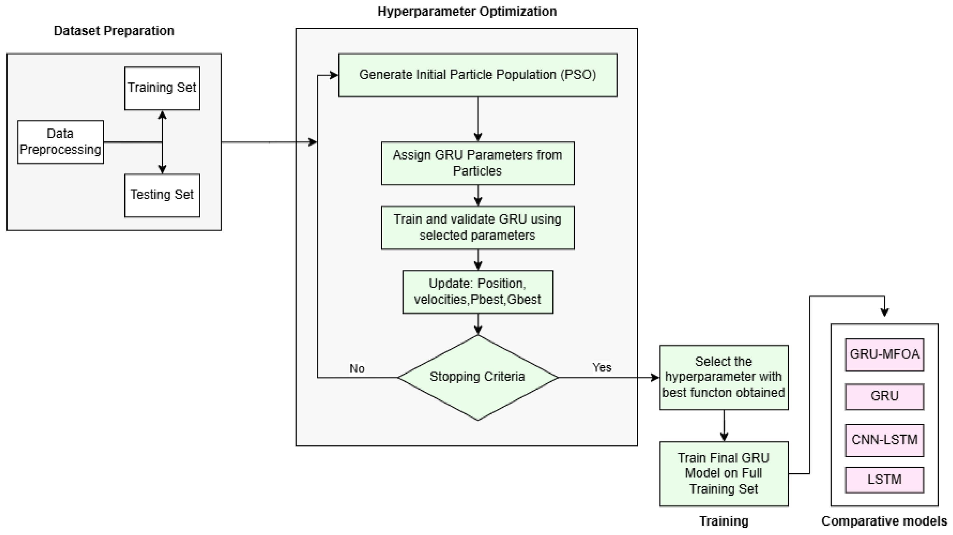 Engproc 112 00078 g001 Engproc 112 00078 g001