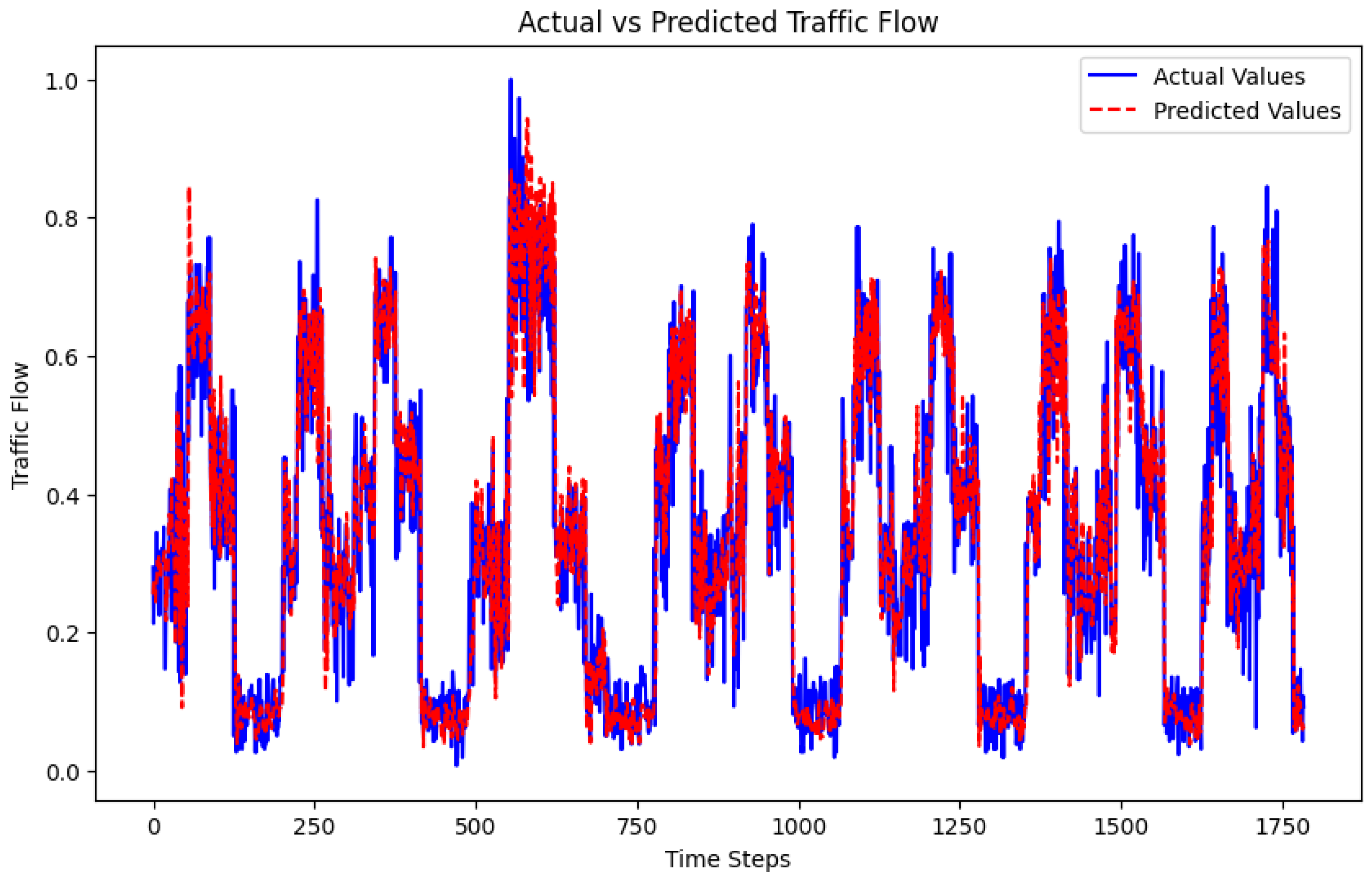 Engproc 112 00078 g002 Engproc 112 00078 g002