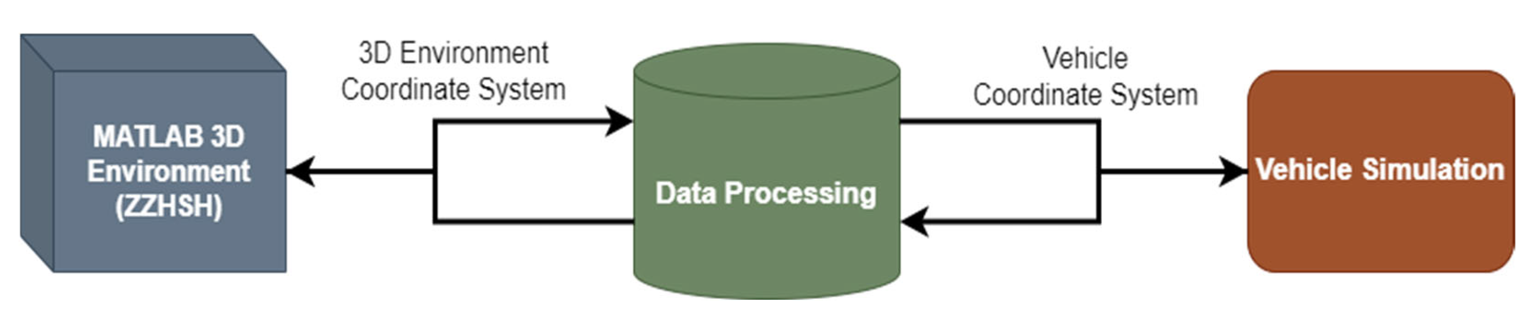 Engproc 113 00004 g001