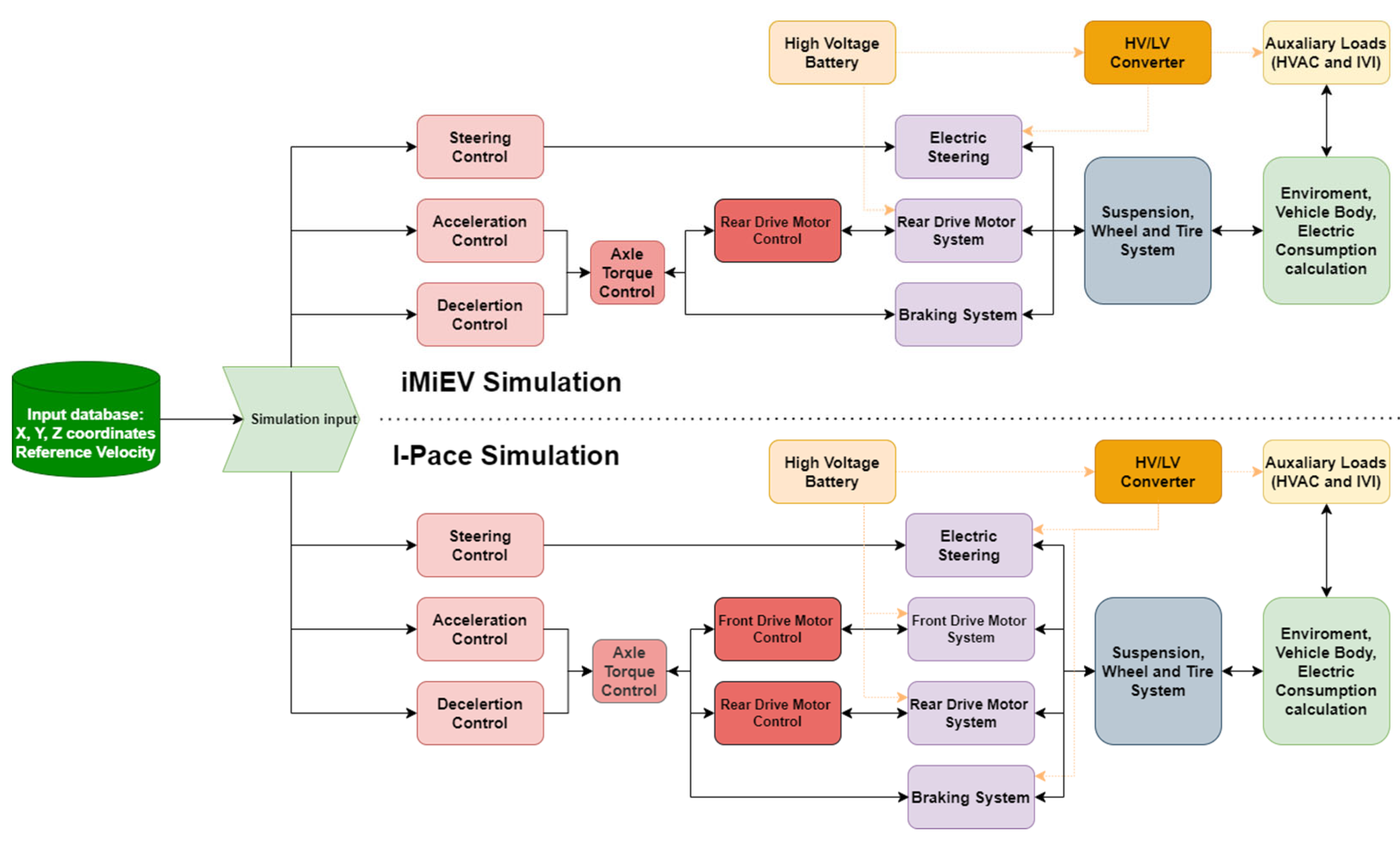 Engproc 113 00004 g003