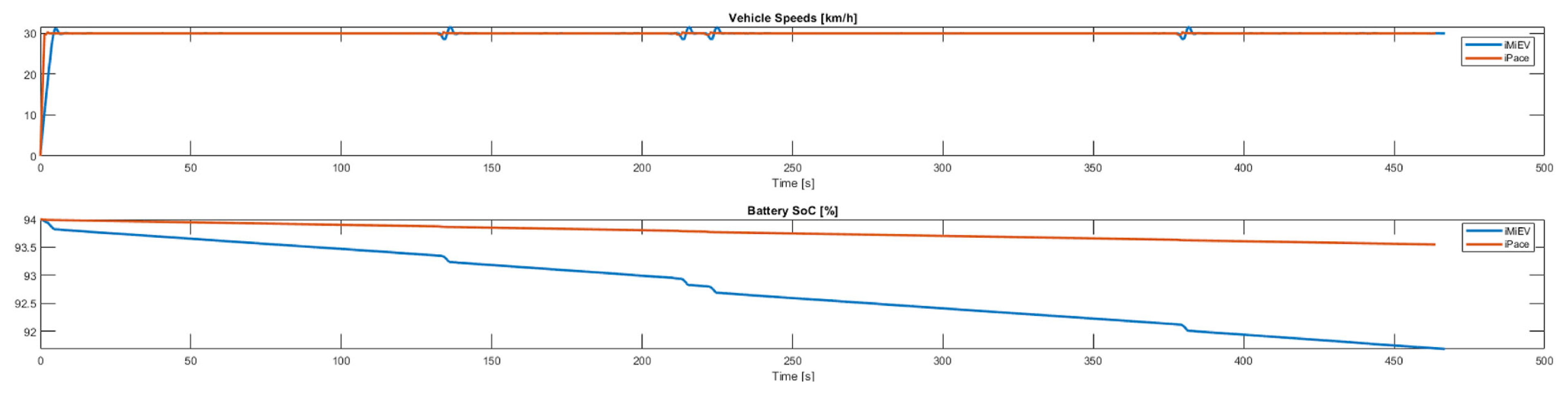 Engproc 113 00004 g005