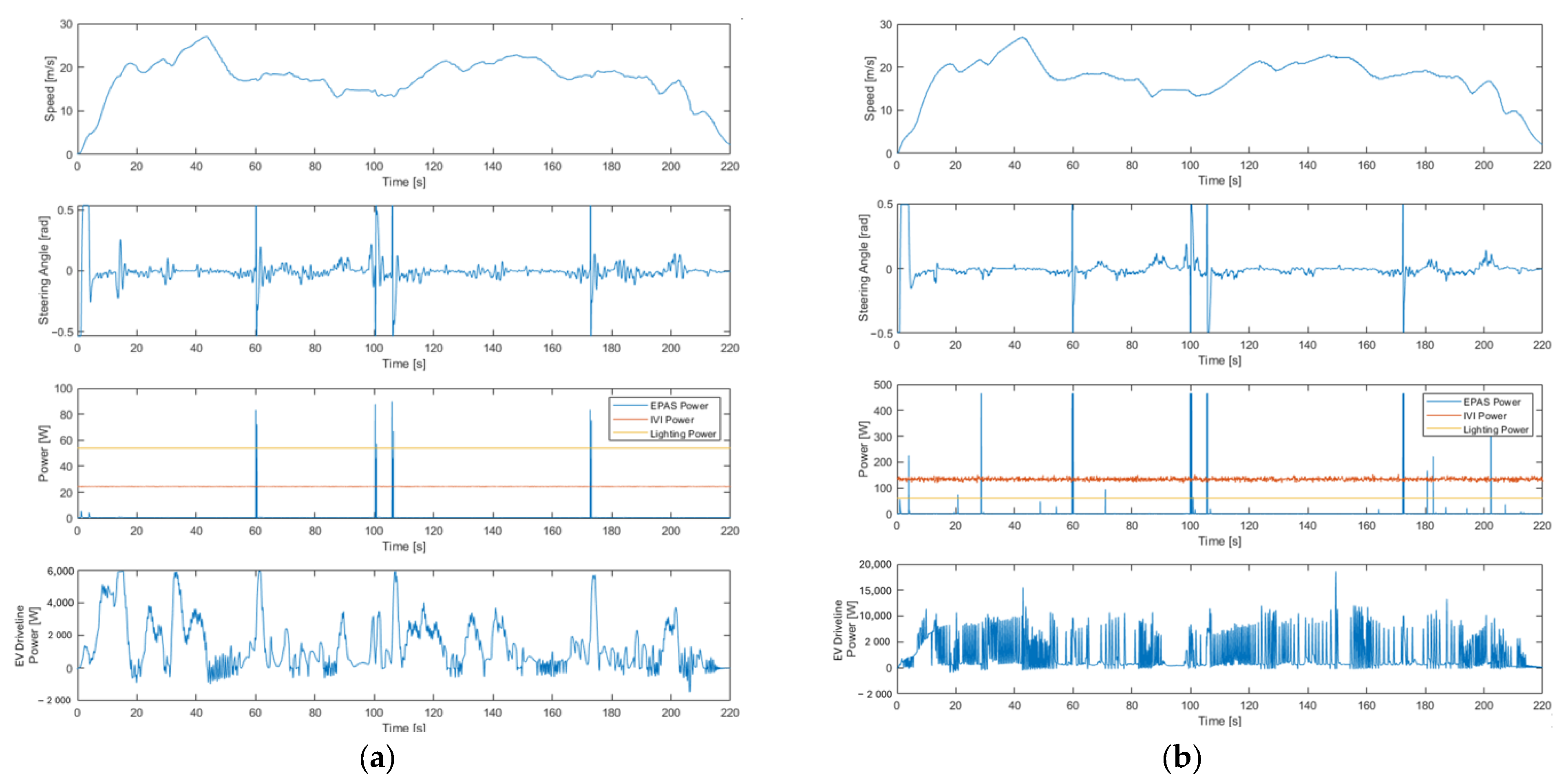 Engproc 113 00004 g006