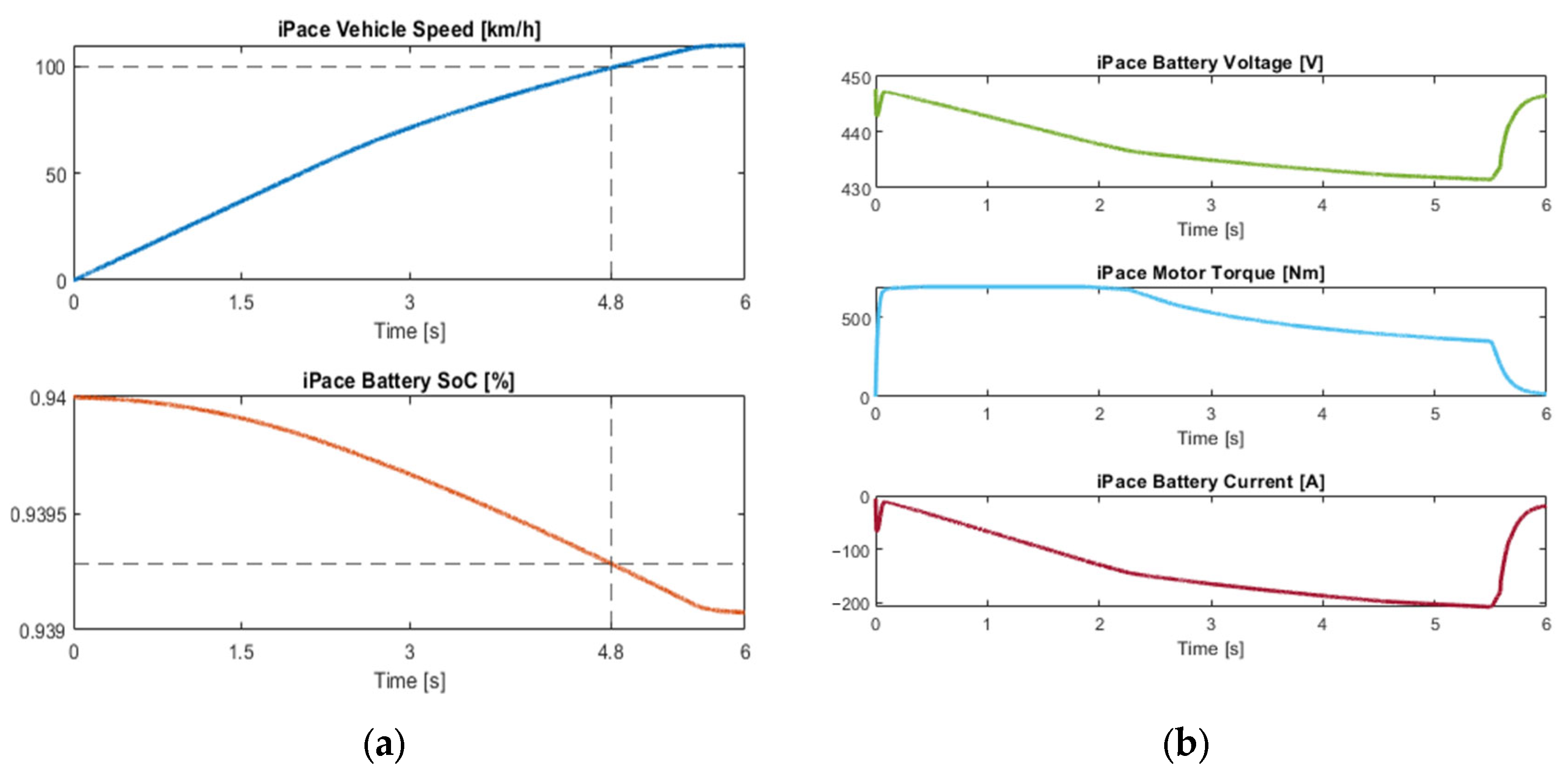 Engproc 113 00004 g007