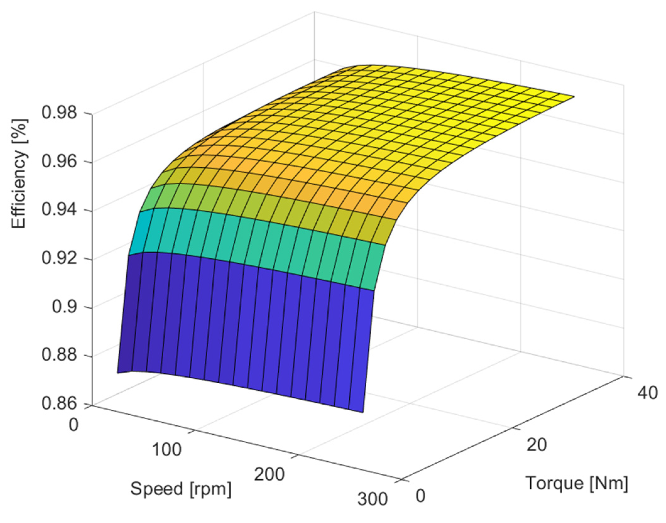 Engproc 113 00006 g004
