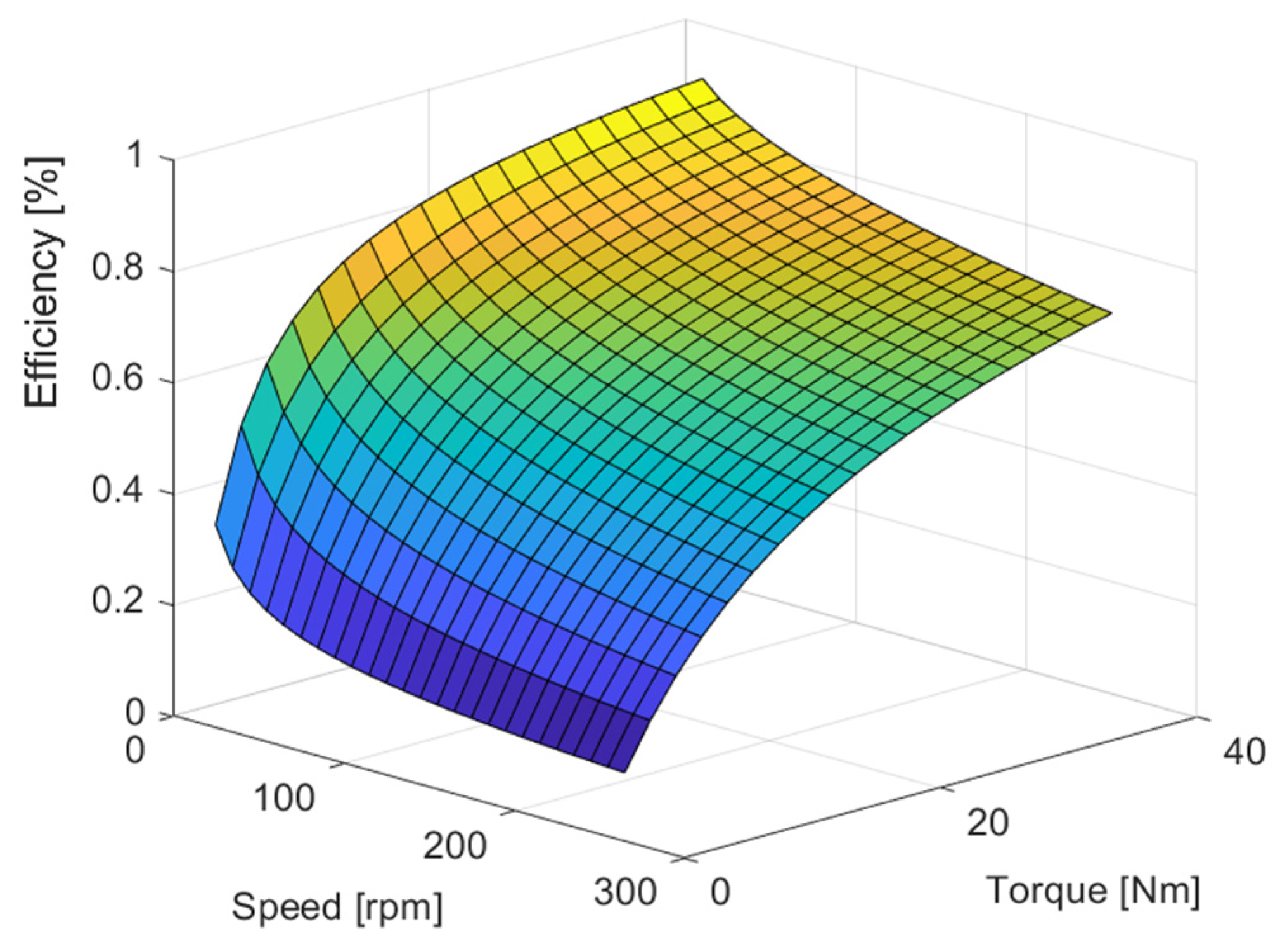 Engproc 113 00006 g005