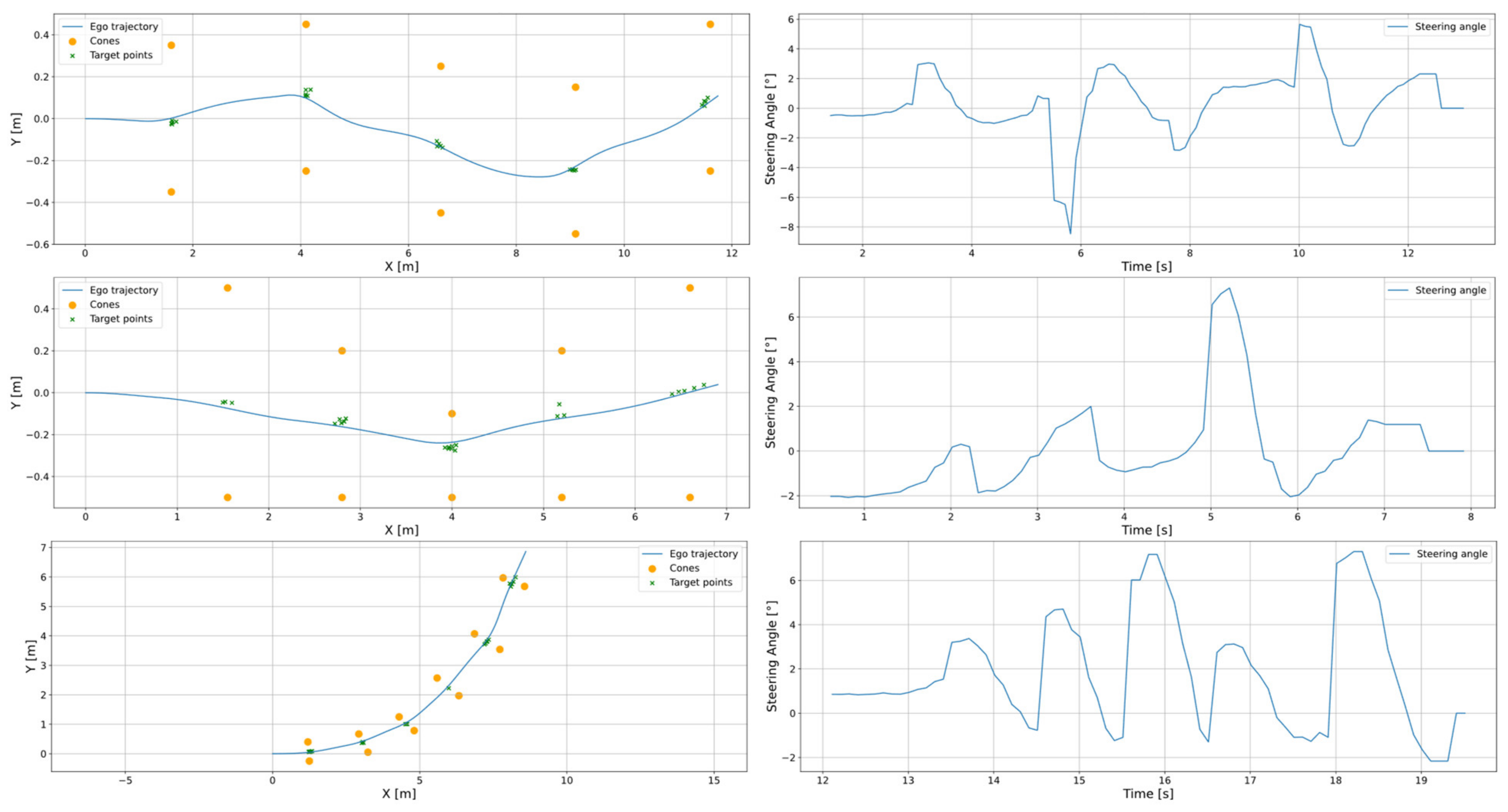 Engproc 113 00010 g003