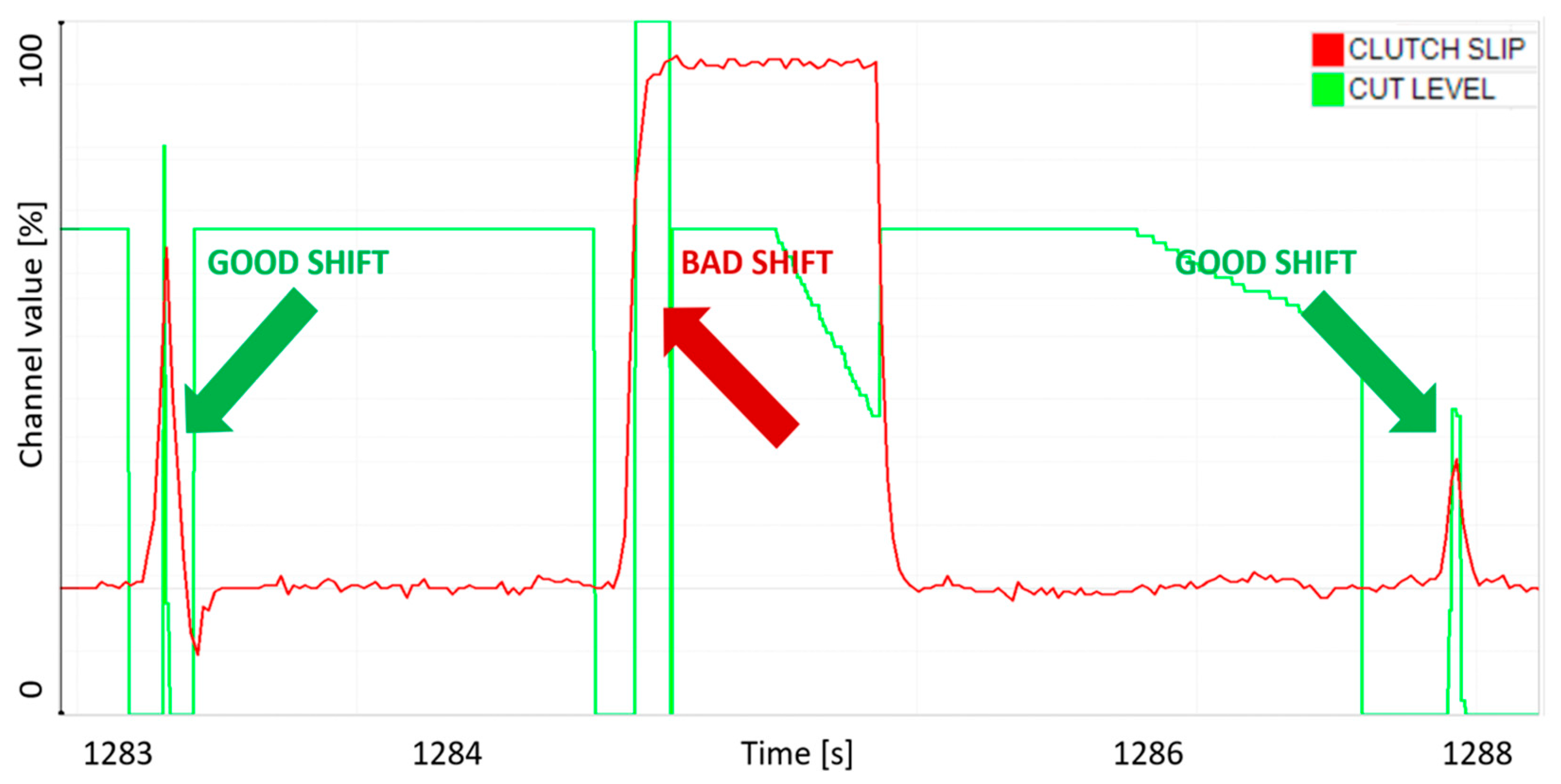 Engproc 113 00012 g005