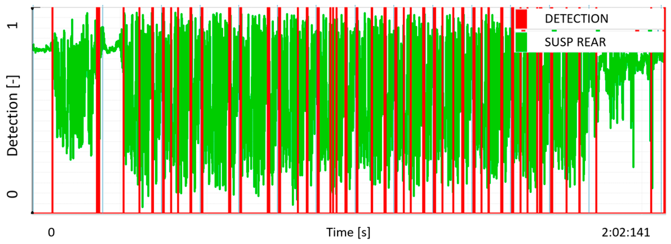 Engproc 113 00012 g007