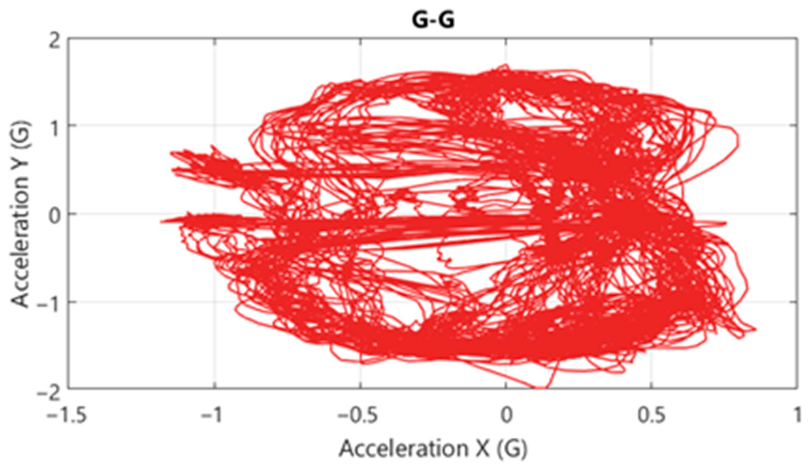 Engproc 113 00012 g008