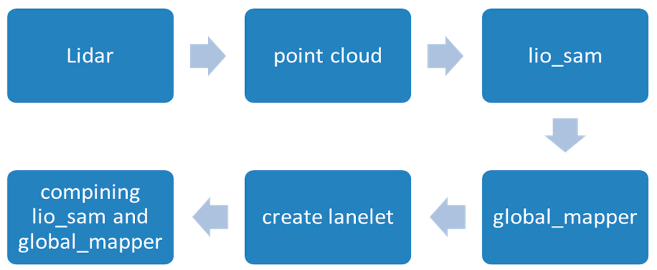 Engproc 113 00013 g003