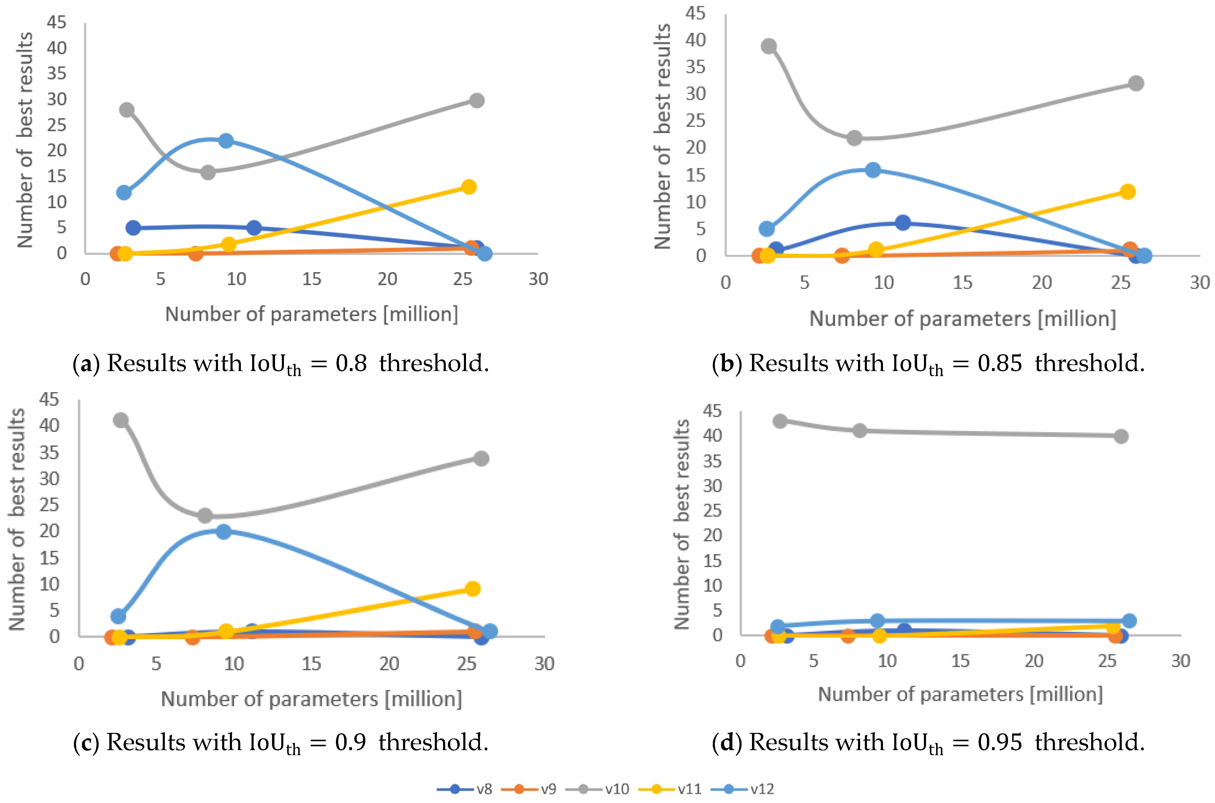 Engproc 113 00015 g002