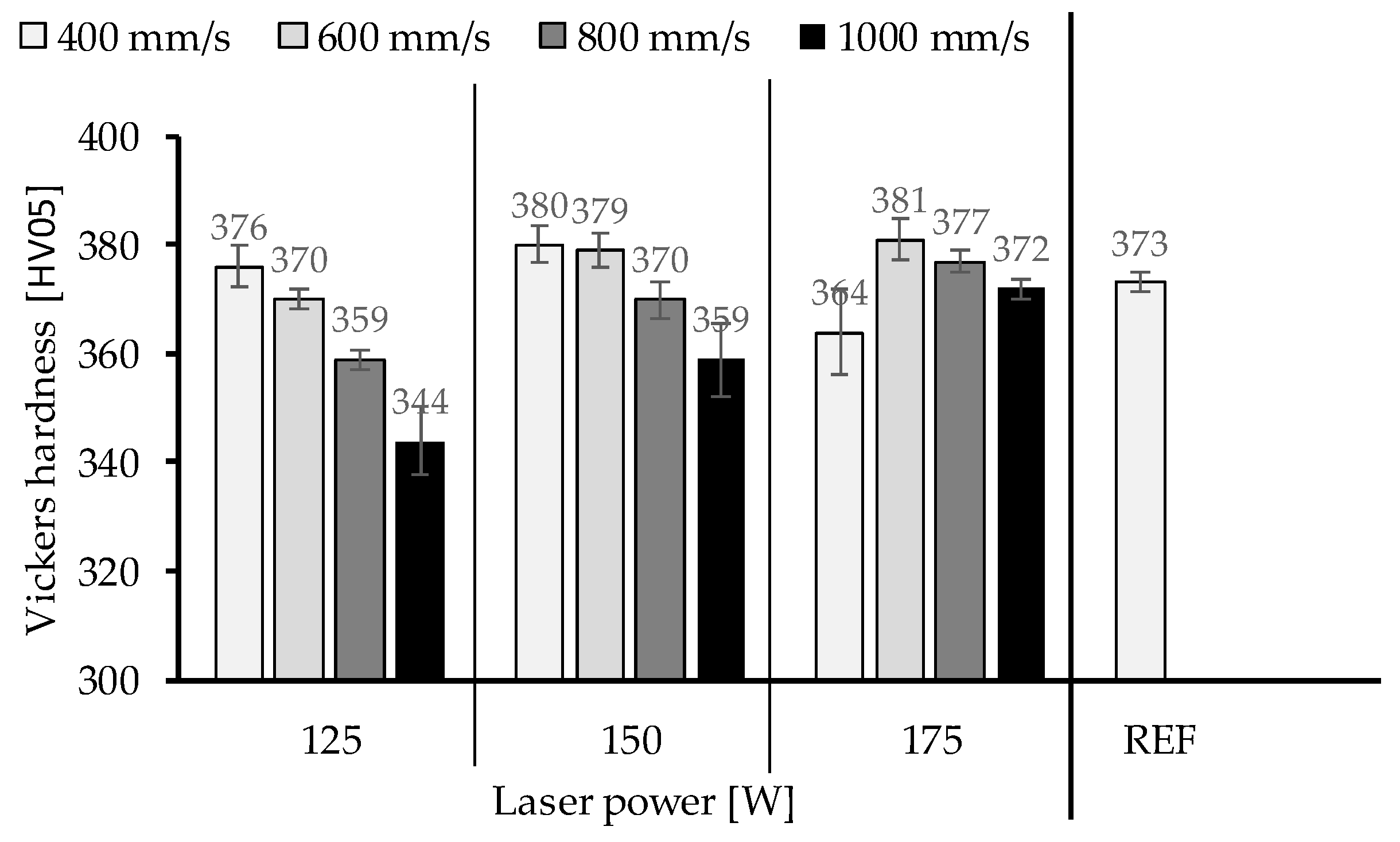 Engproc 113 00017 g008