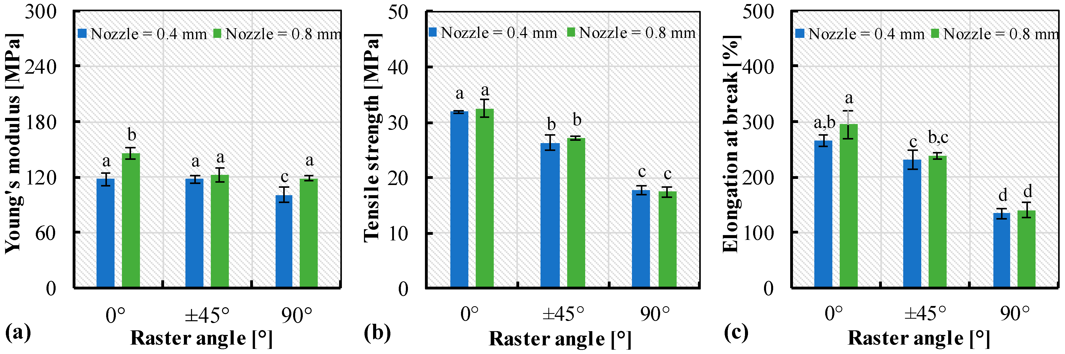 Engproc 113 00019 g002