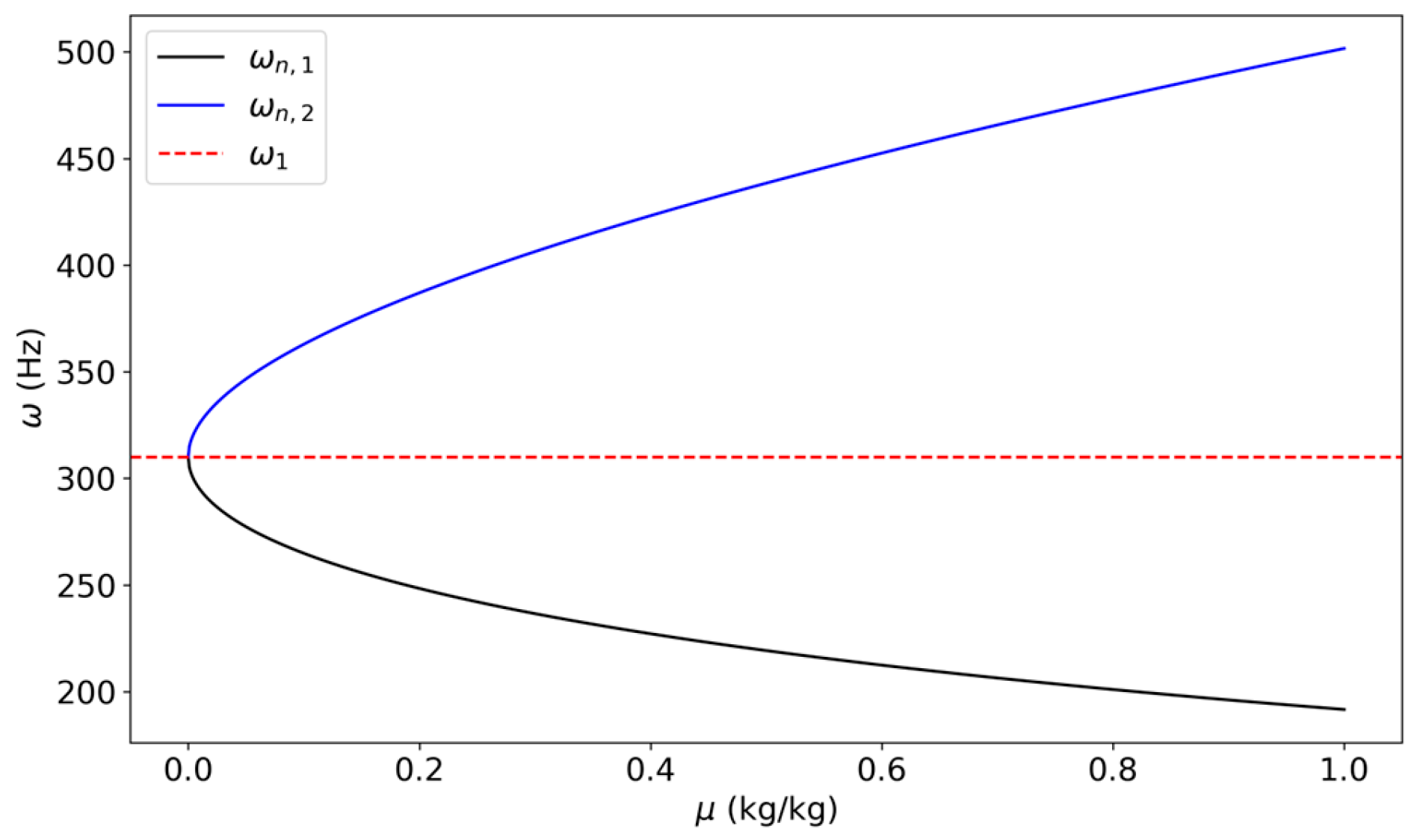 Engproc 113 00020 g002