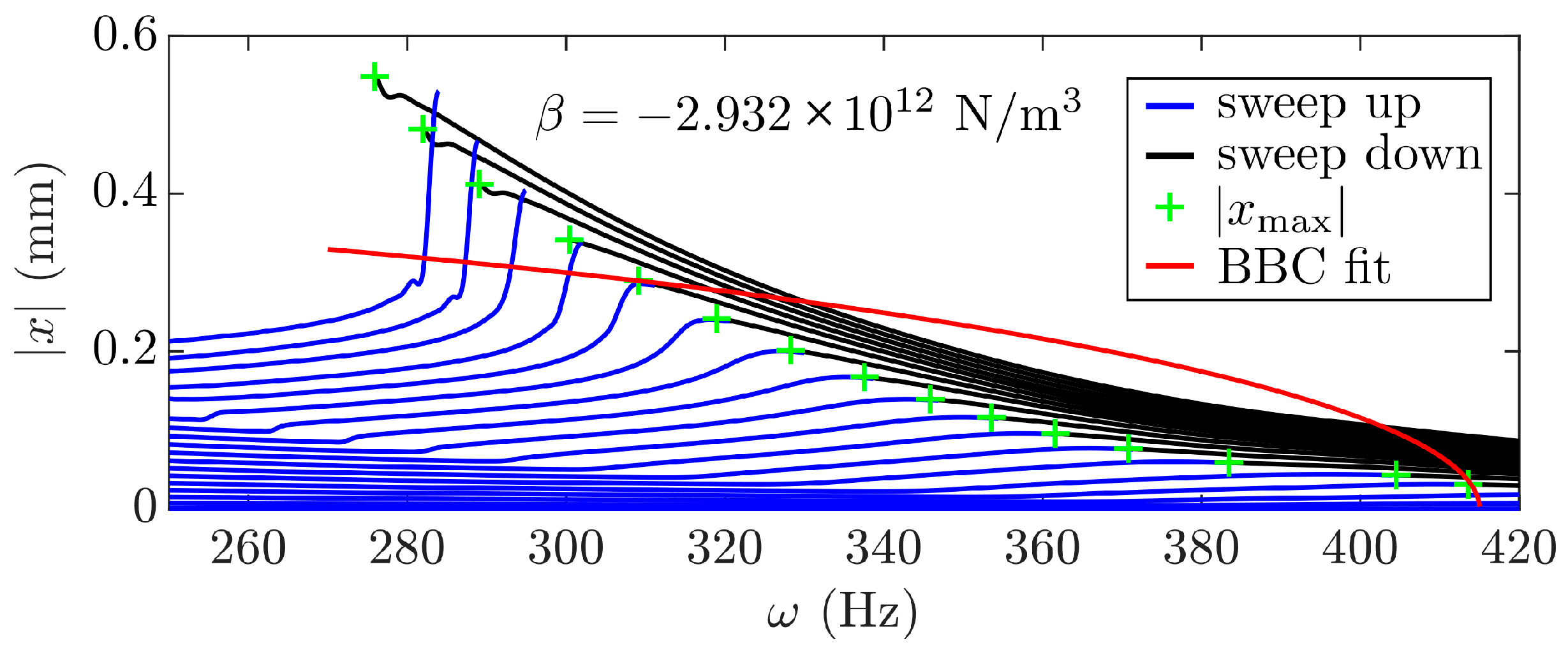 Engproc 113 00020 g004