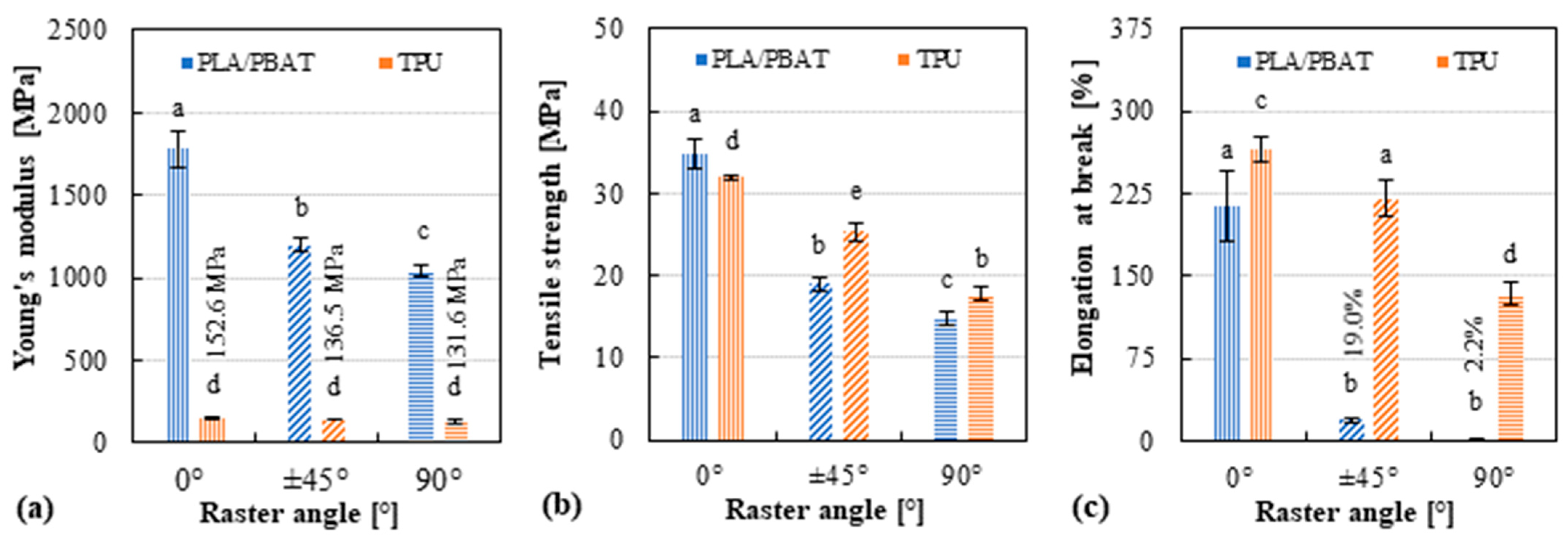 Engproc 113 00022 g001