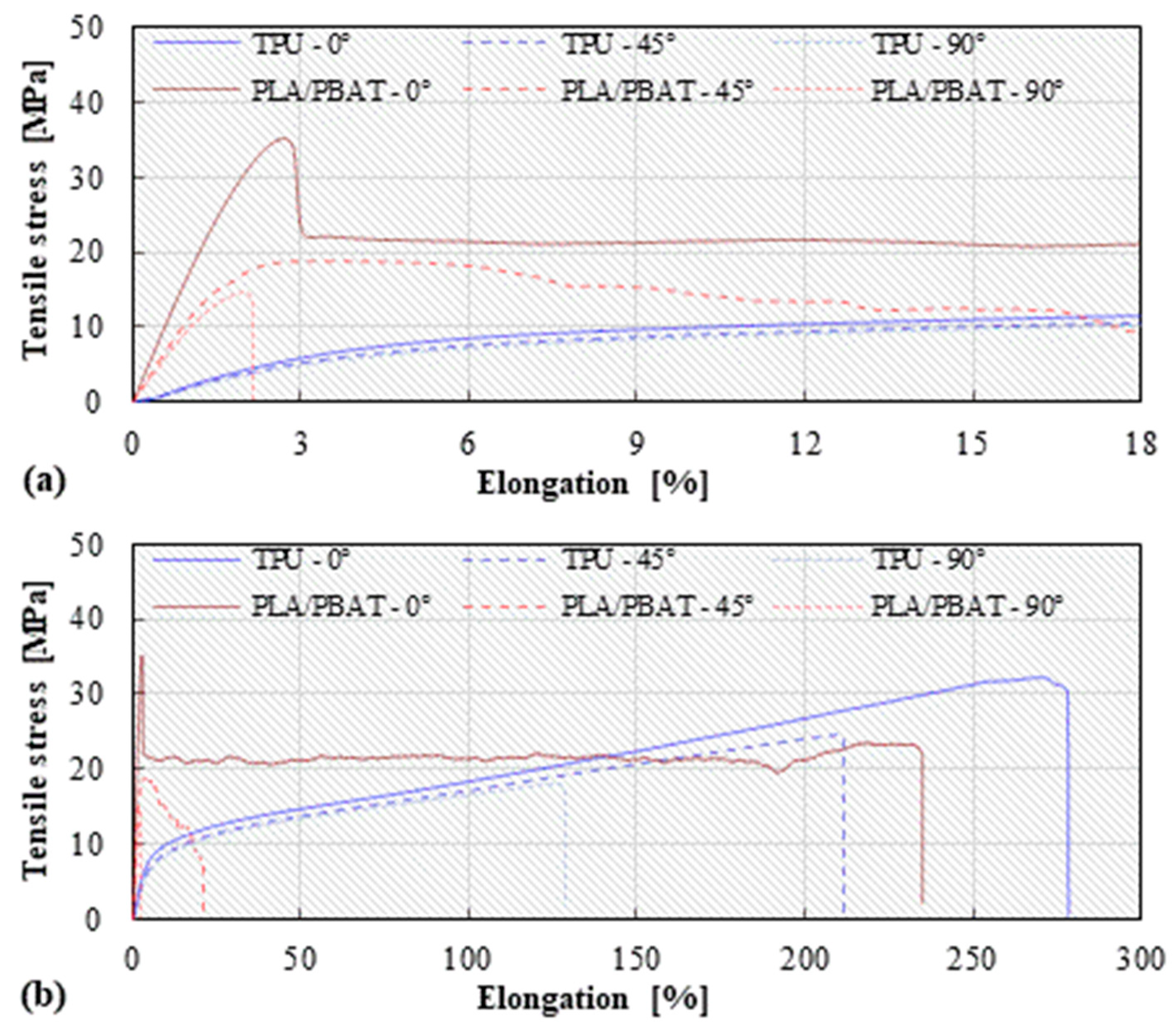 Engproc 113 00022 g002