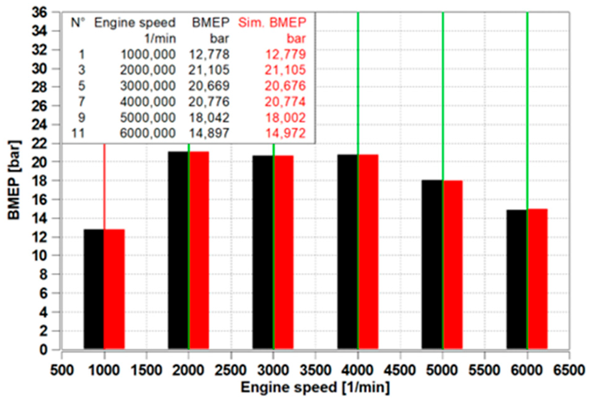 Engproc 113 00023 g003