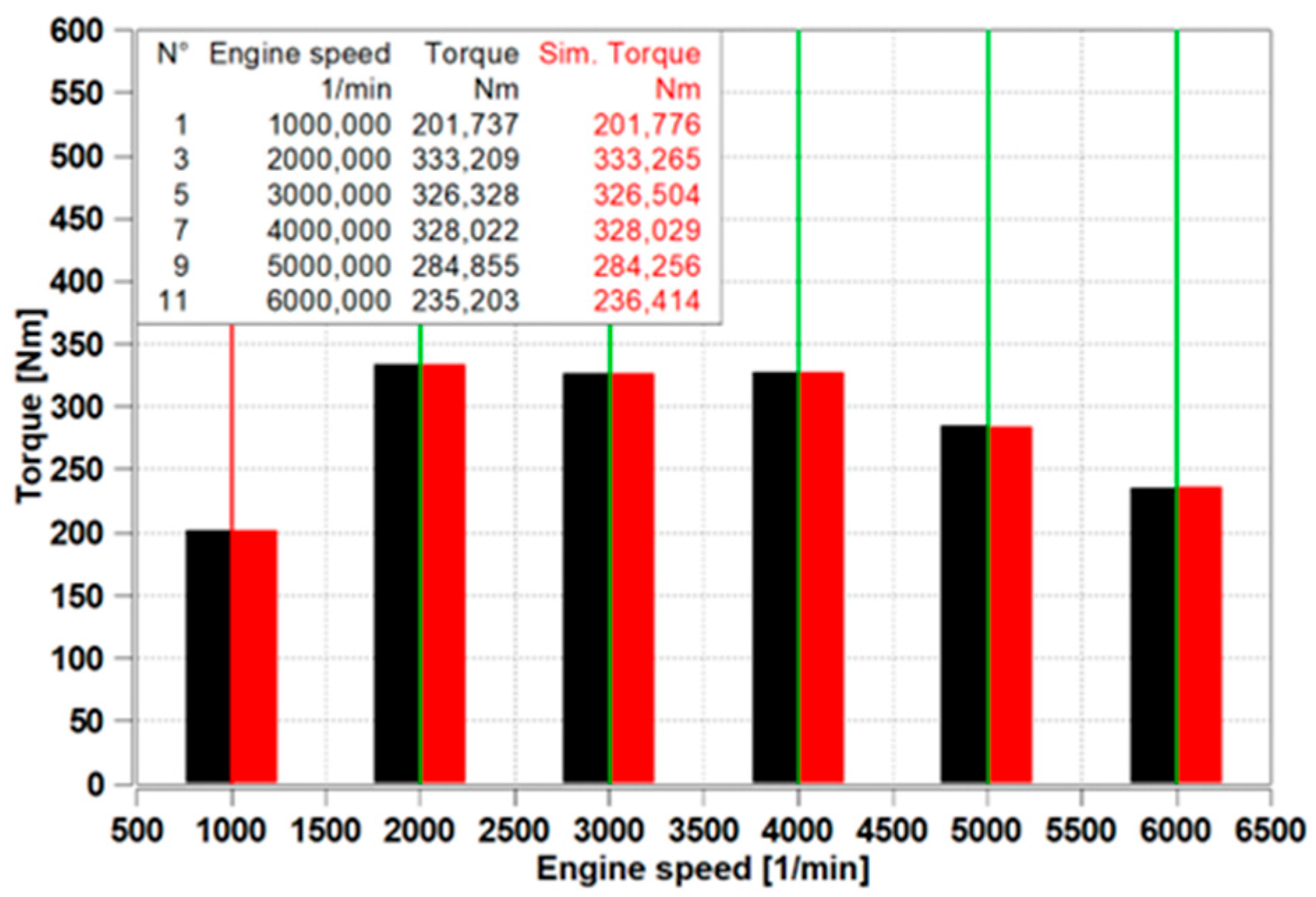 Engproc 113 00023 g005