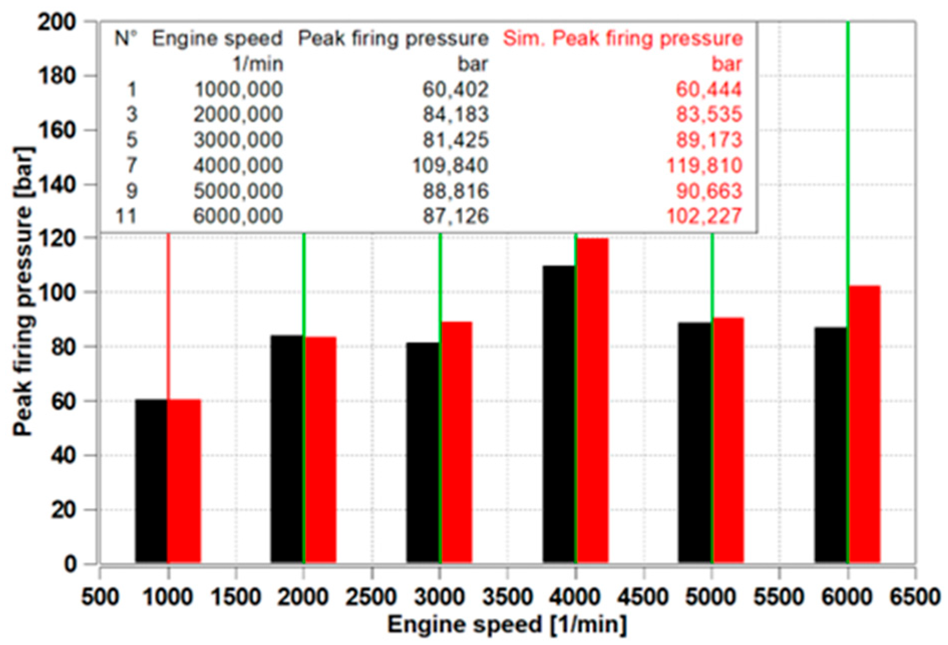 Engproc 113 00023 g006