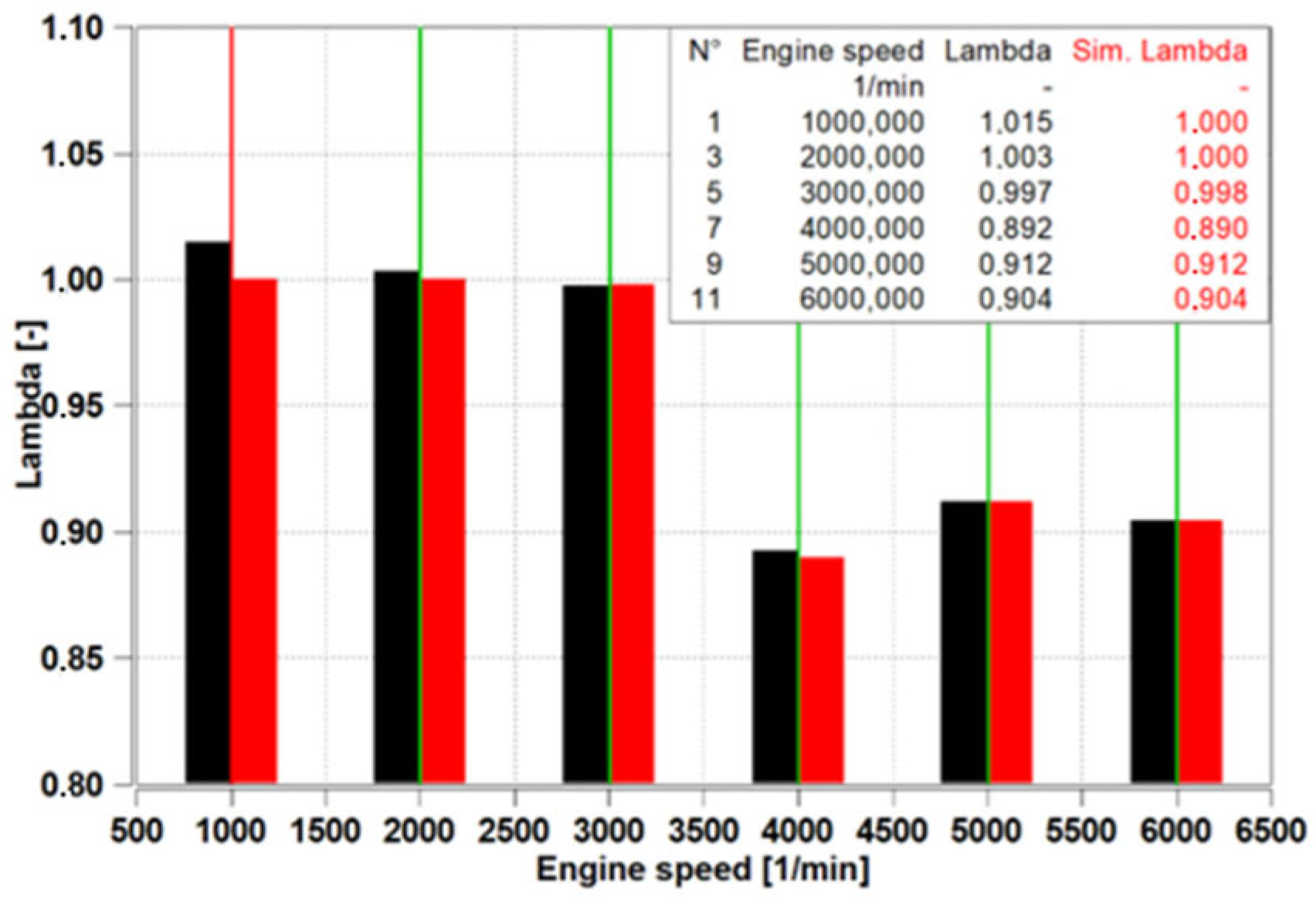 Engproc 113 00023 g007