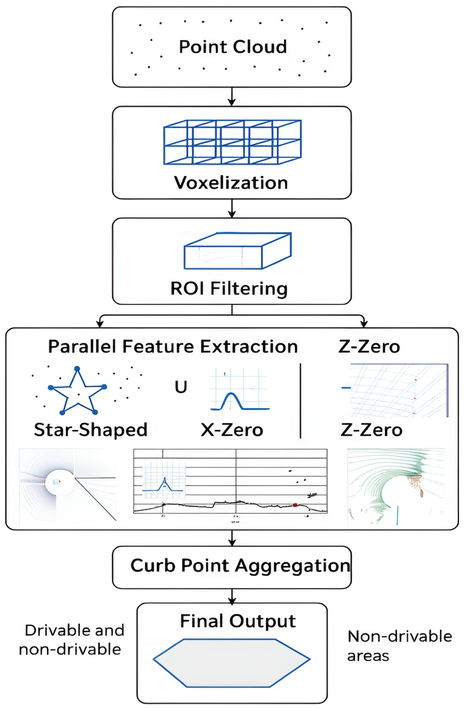 Engproc 113 00024 g001