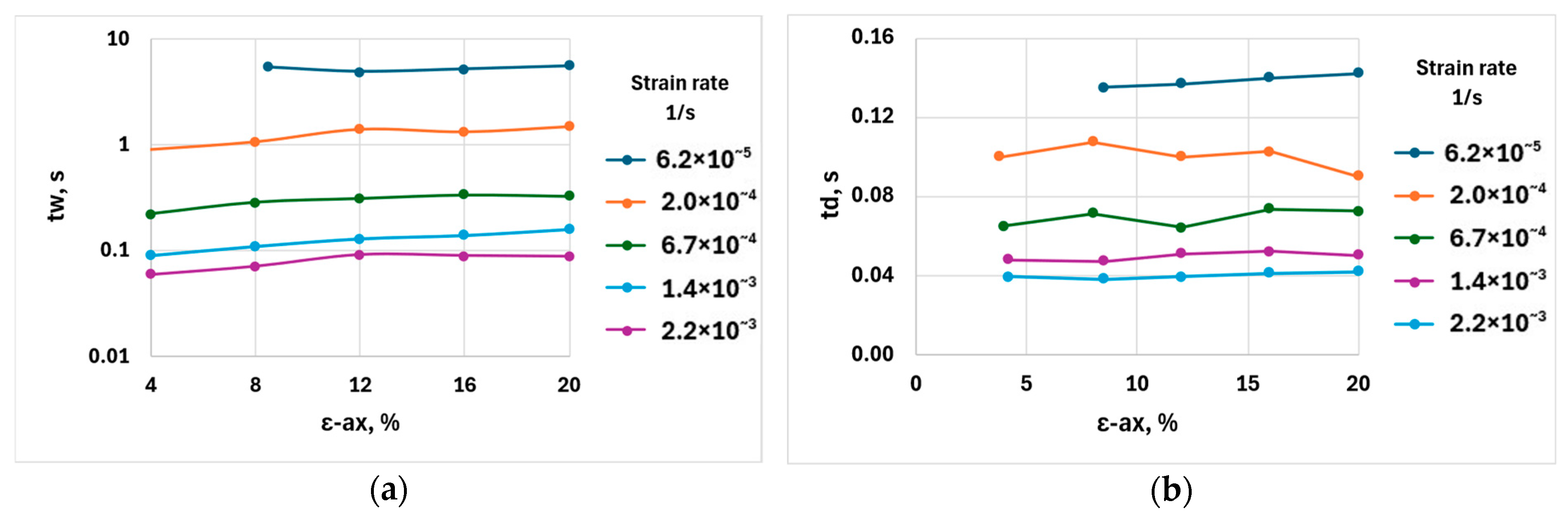 Engproc 113 00025 g003